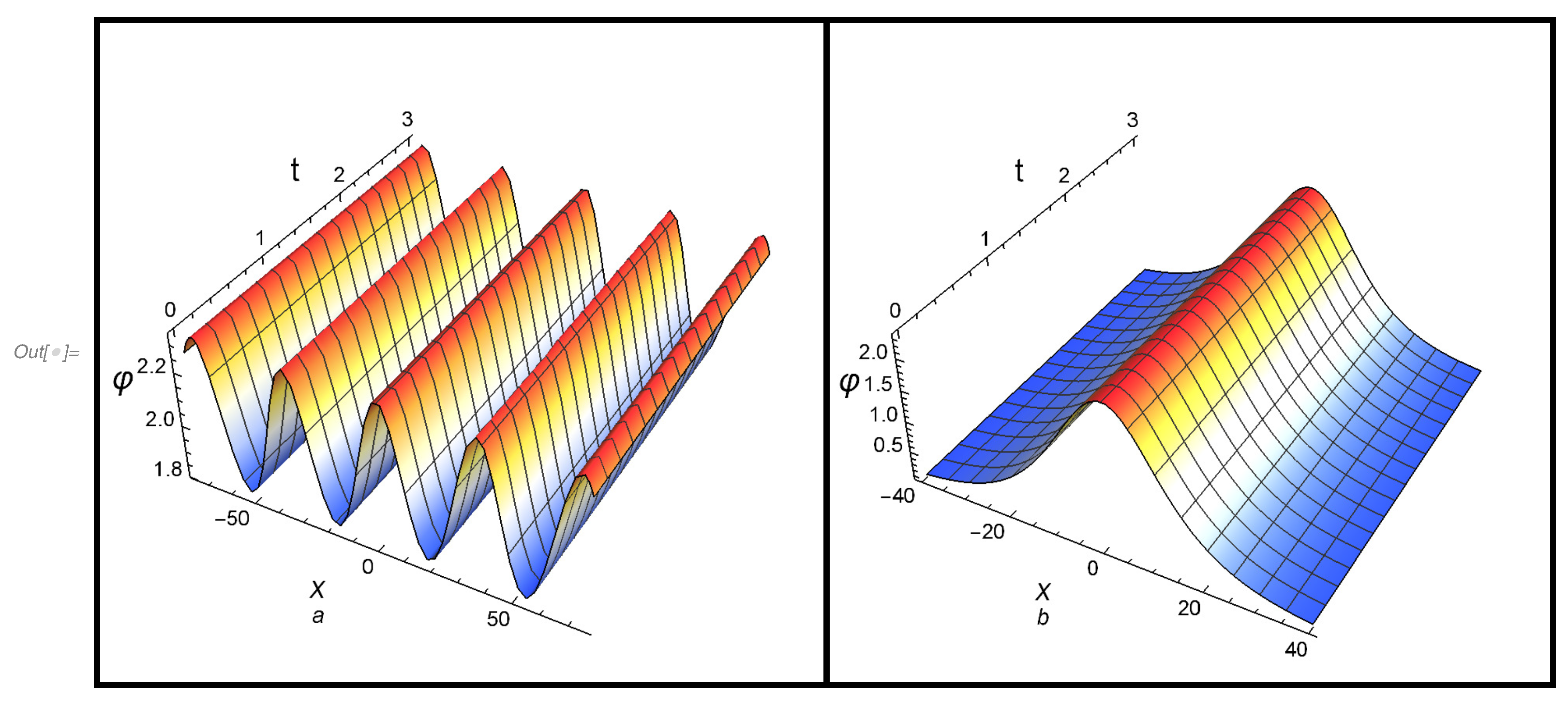 Symmetry 14 00197 g005