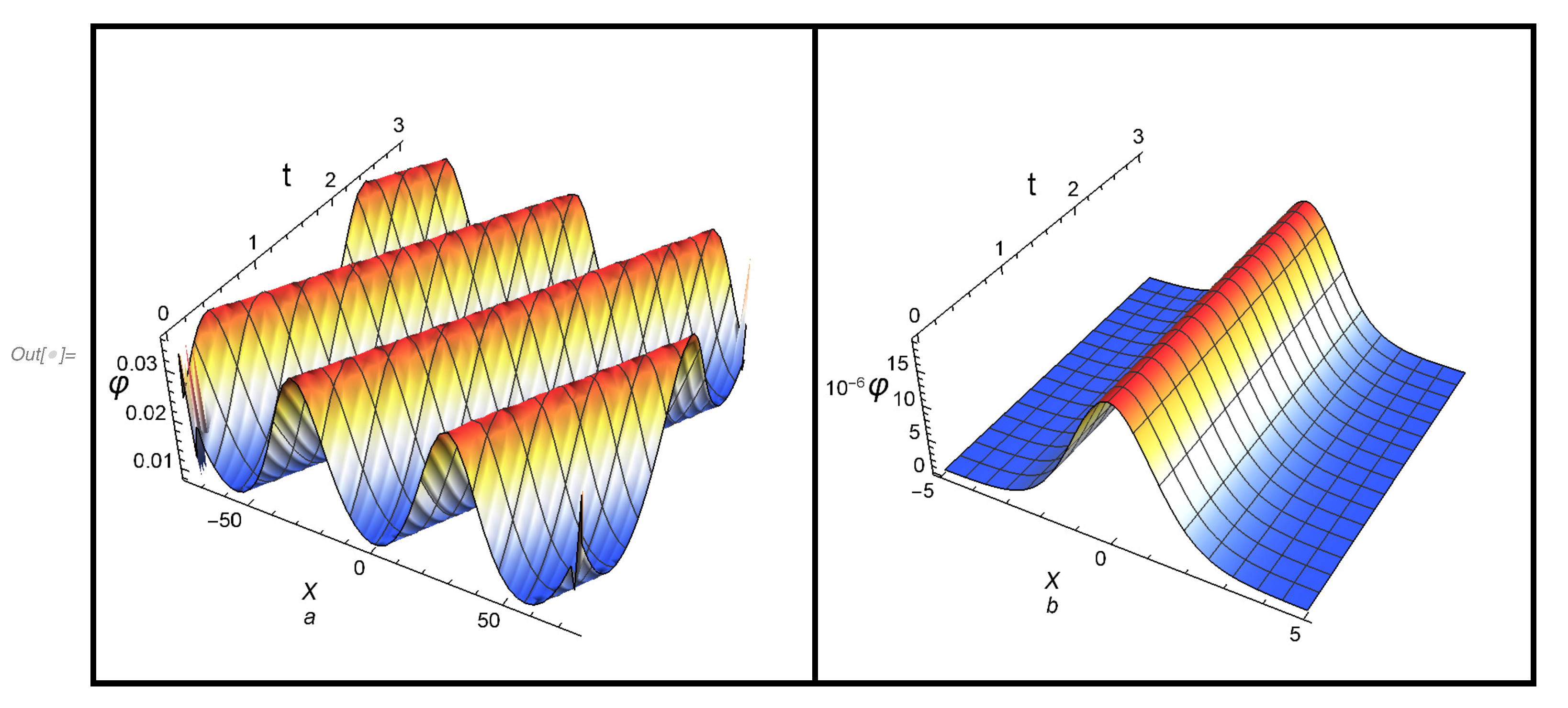Symmetry 14 00197 g007 550