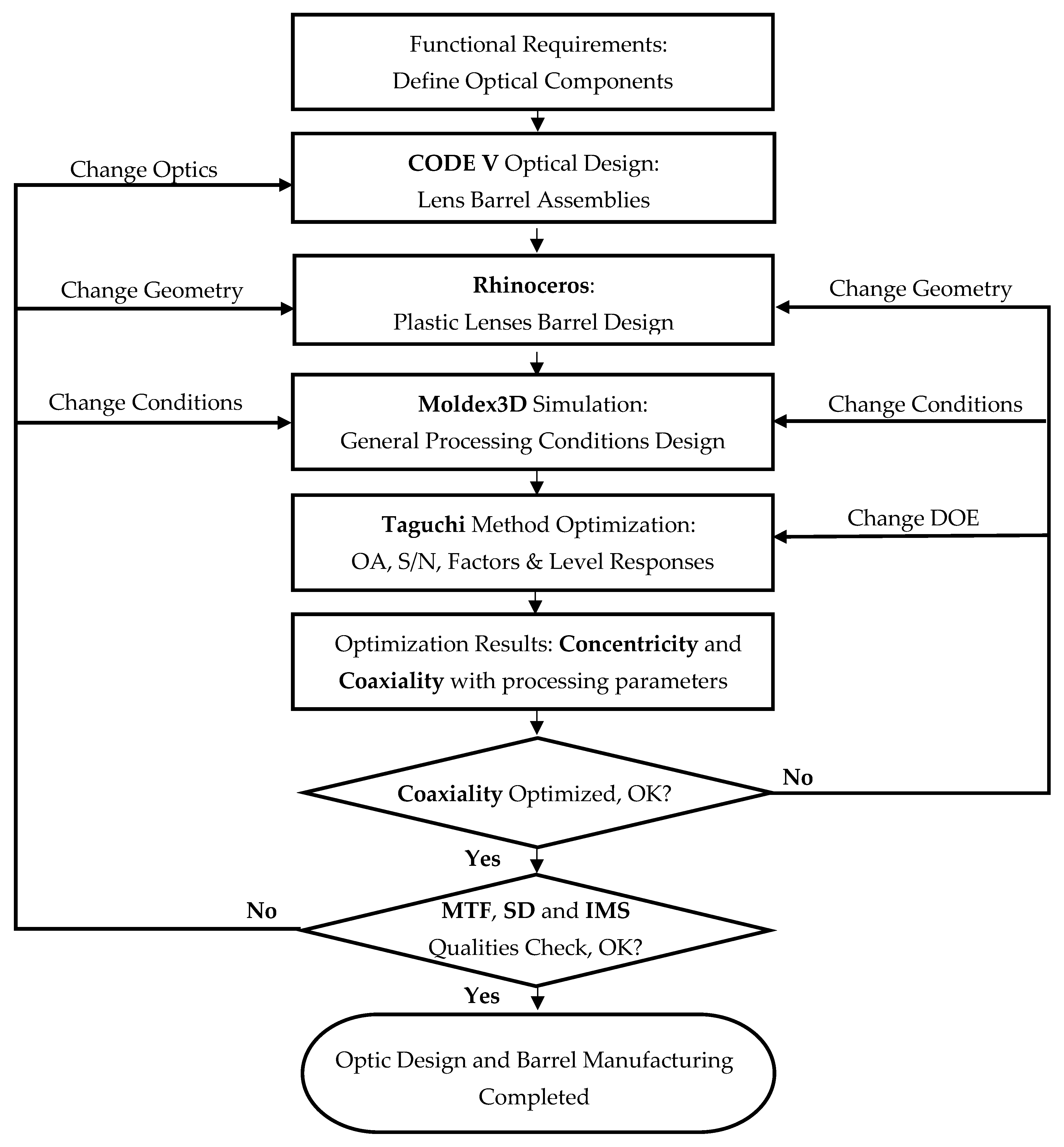 Symmetry 14 00200 g002