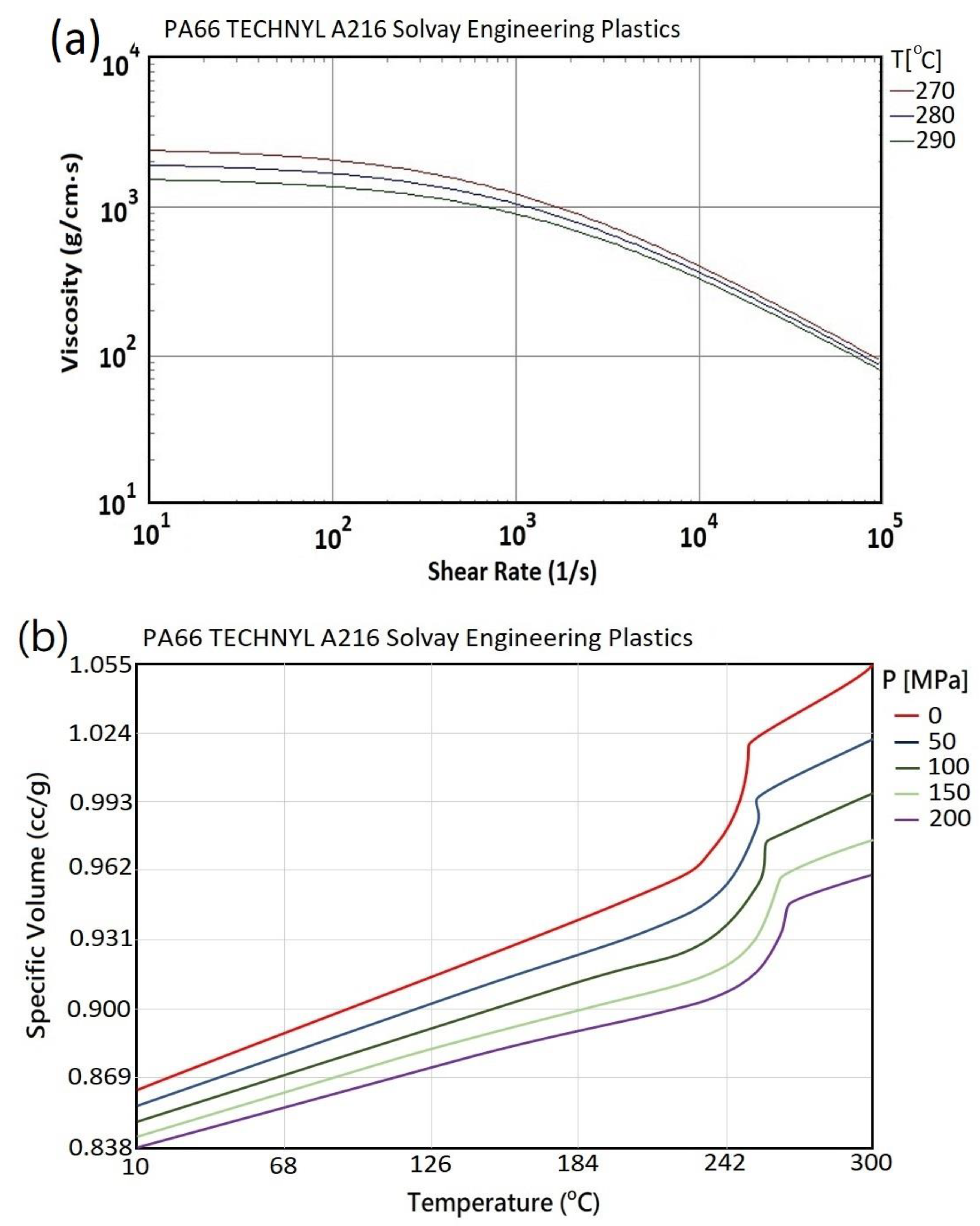 Symmetry 14 00200 g003