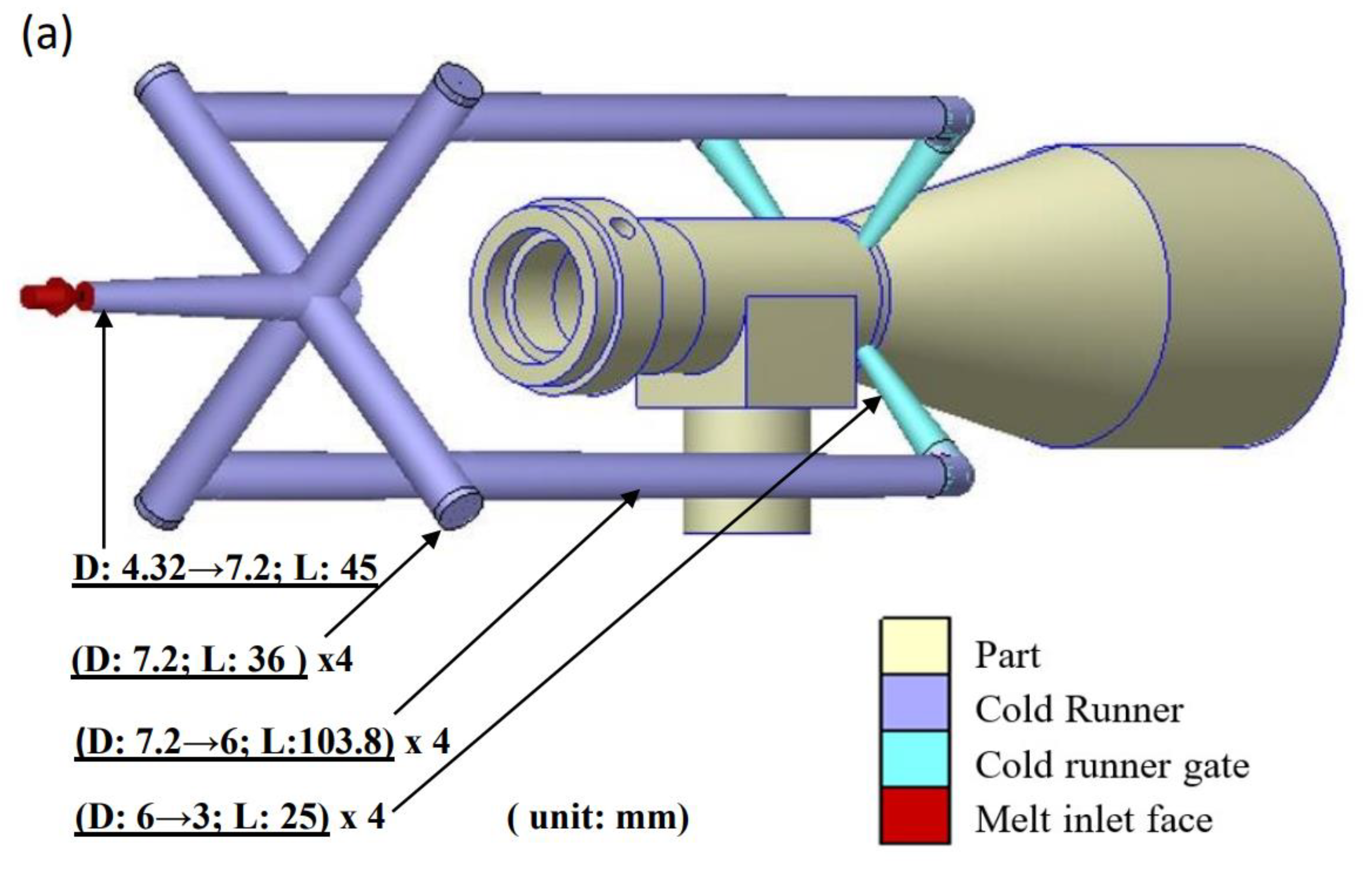 Symmetry 14 00200 g004a