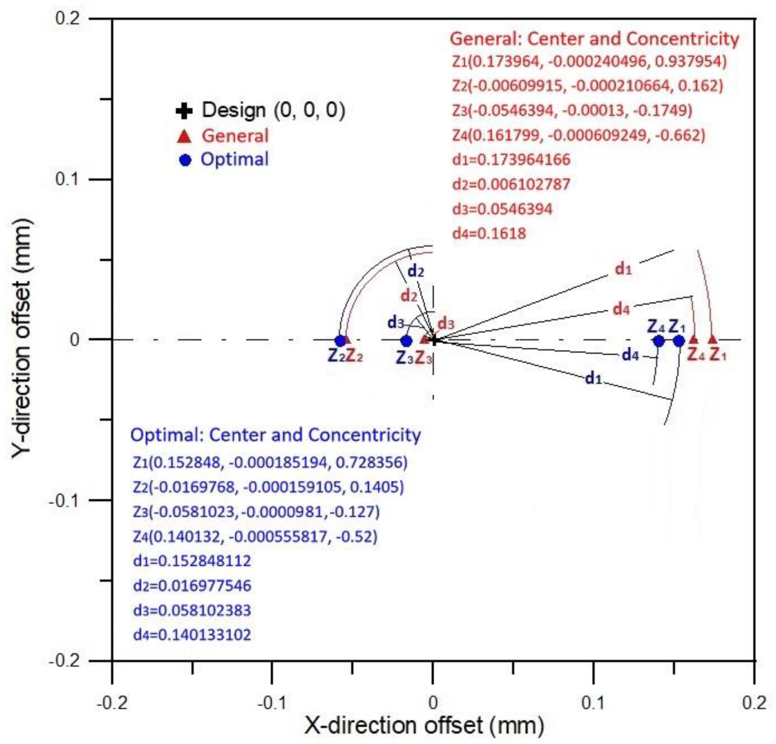 Symmetry 14 00200 g007