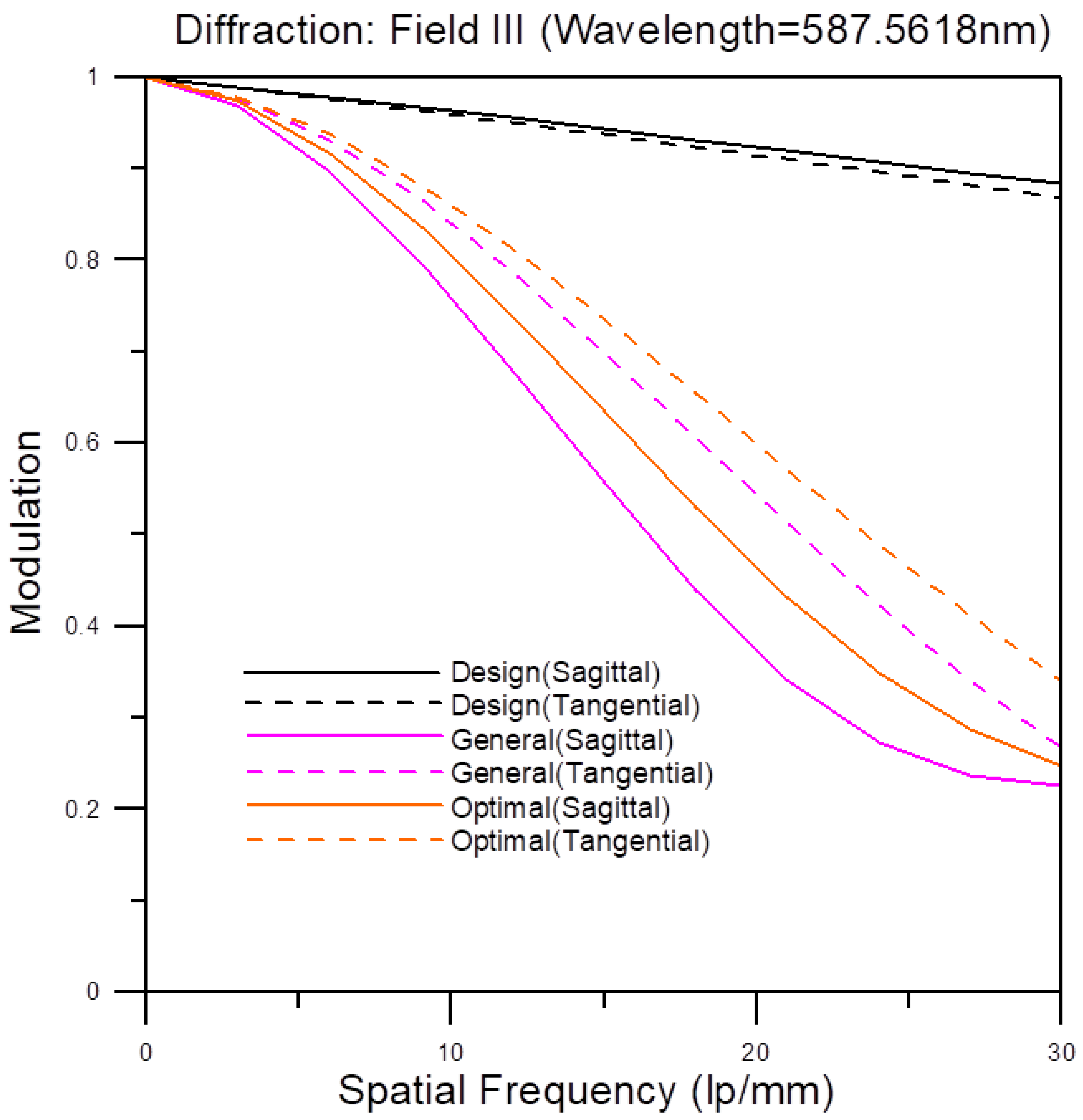 Symmetry 14 00200 g011