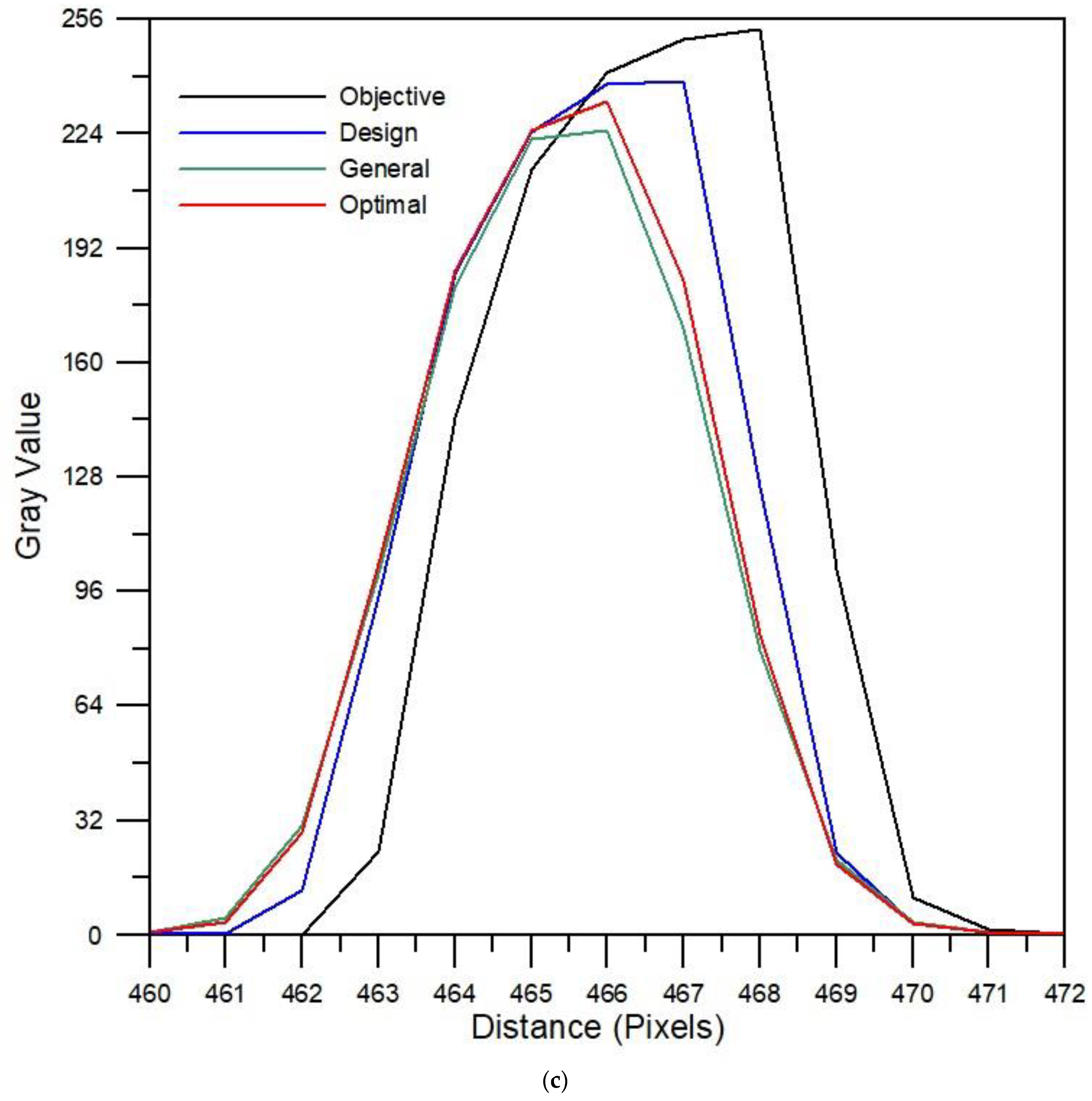 Symmetry 14 00200 g016c
