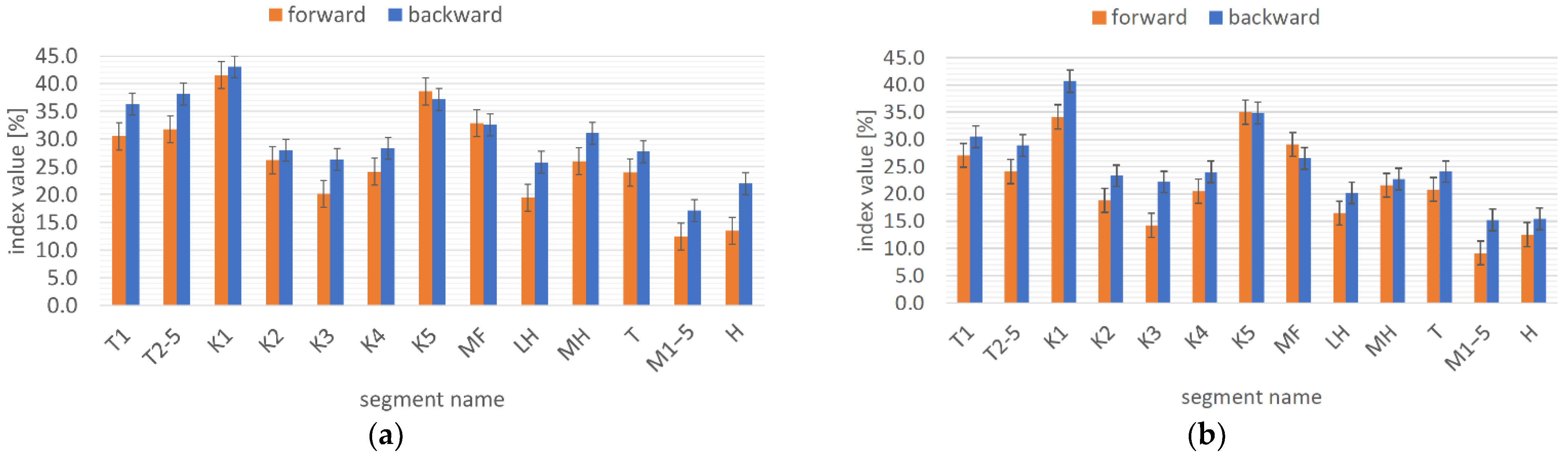 Symmetry 14 00203 g004