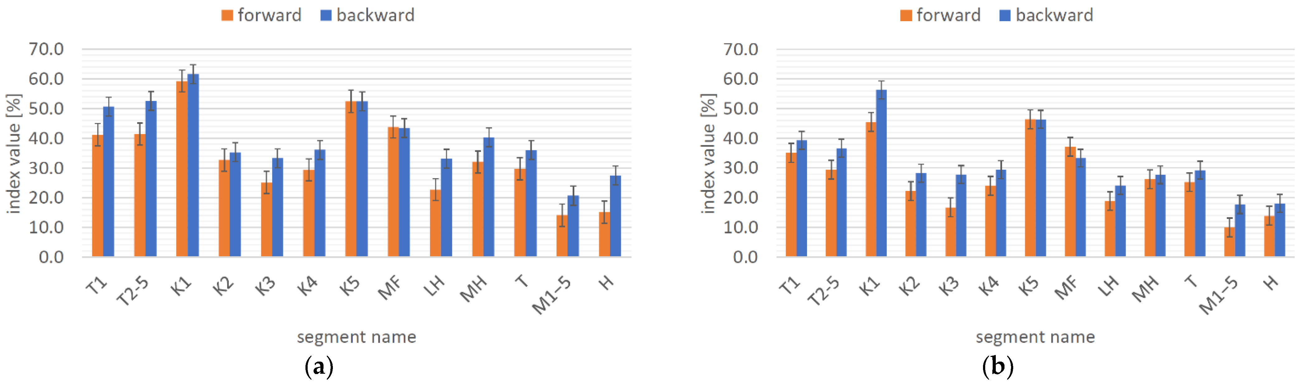 Symmetry 14 00203 g005
