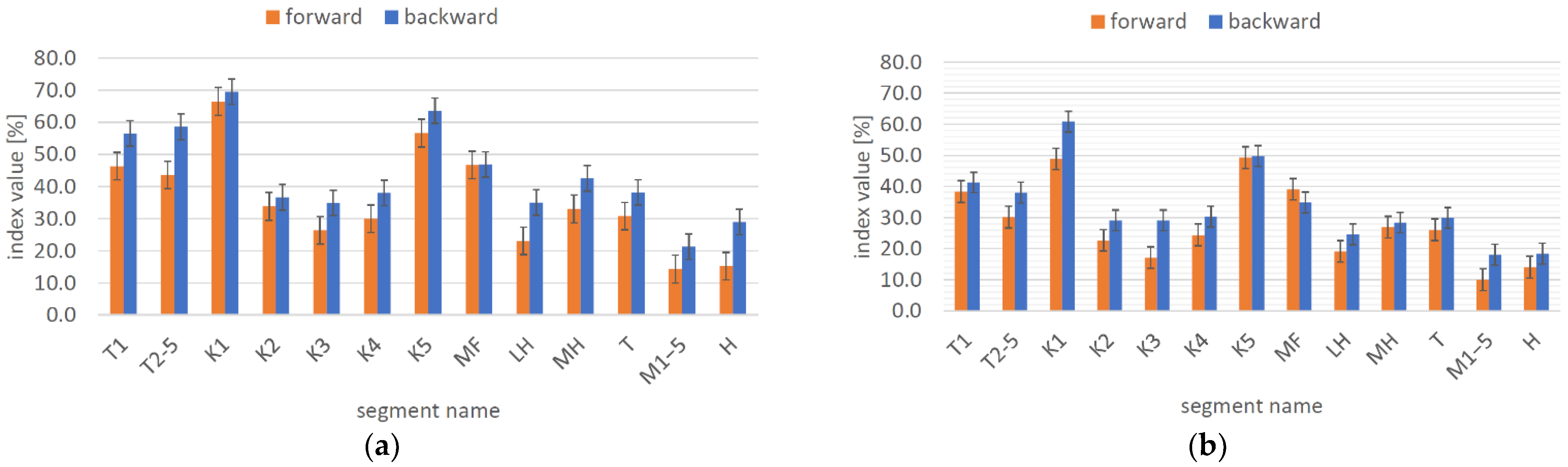 Symmetry 14 00203 g006