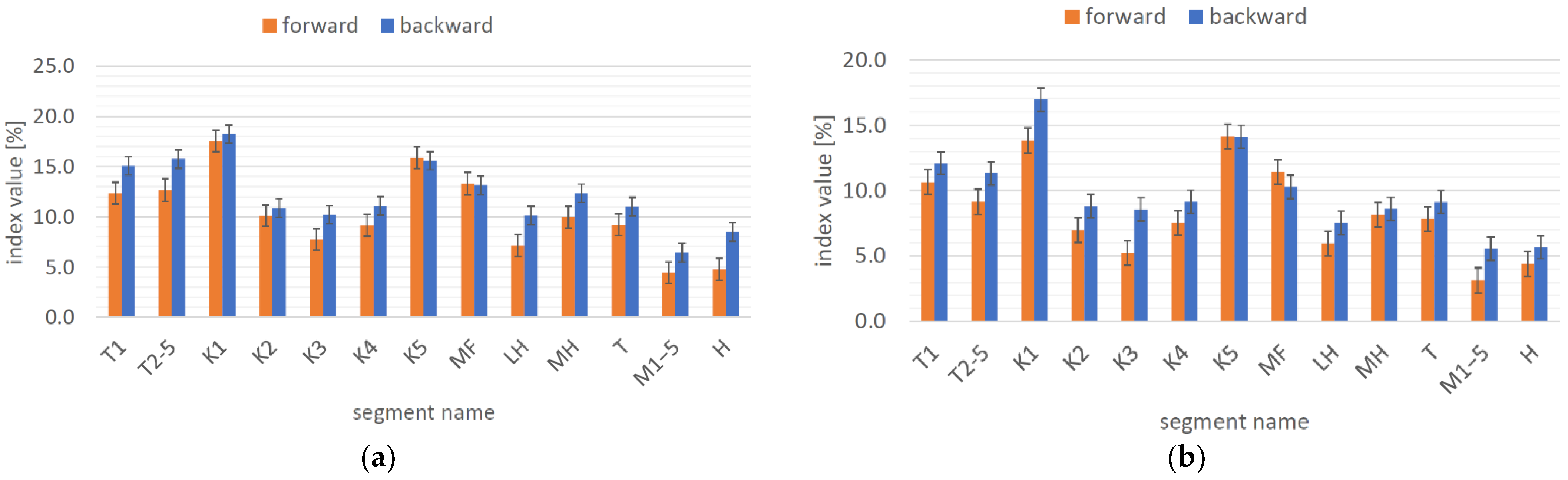 Symmetry 14 00203 g007