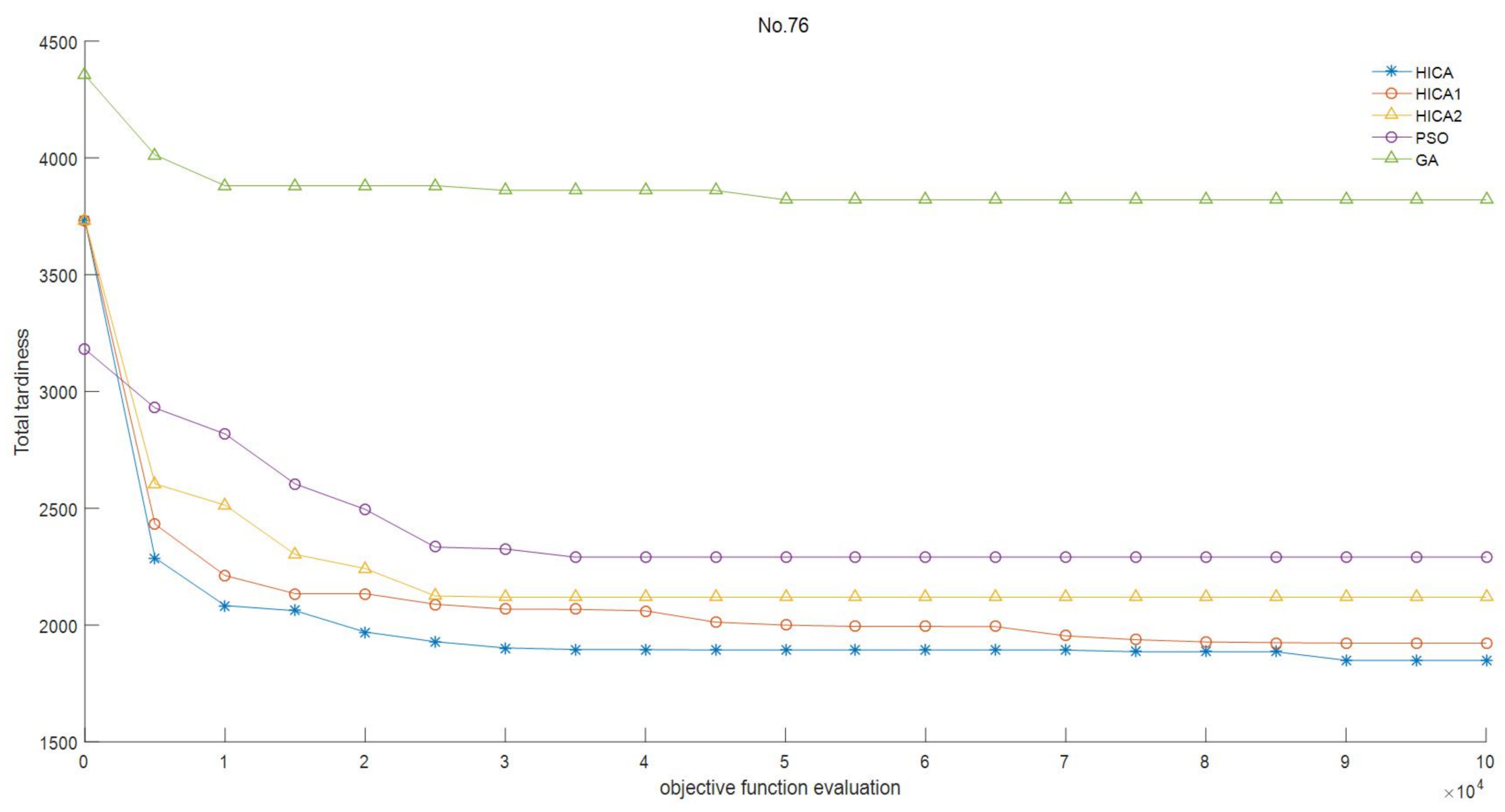 Symmetry 14 00204 g005 550