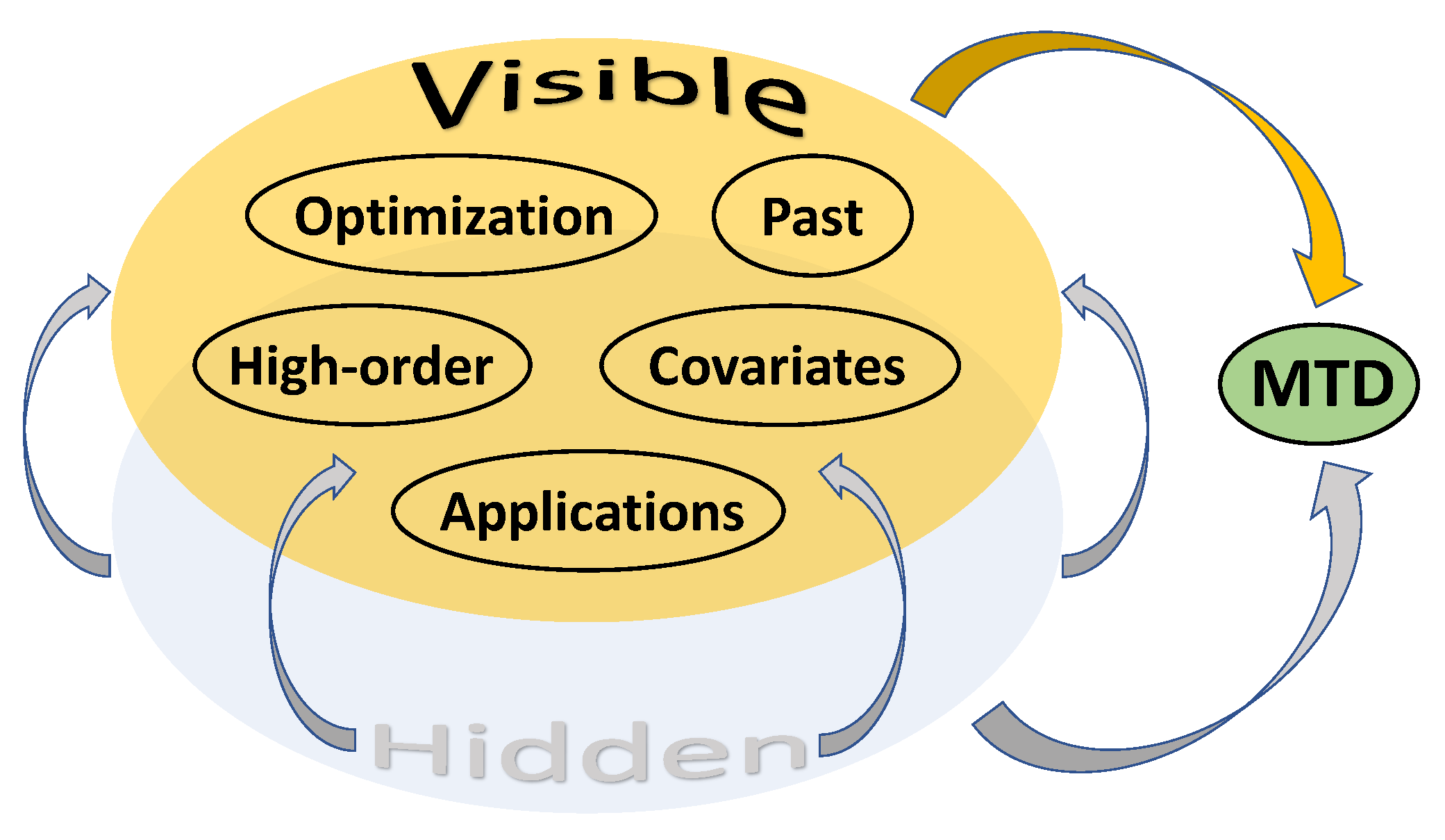 Symmetry 14 00206 g001 550