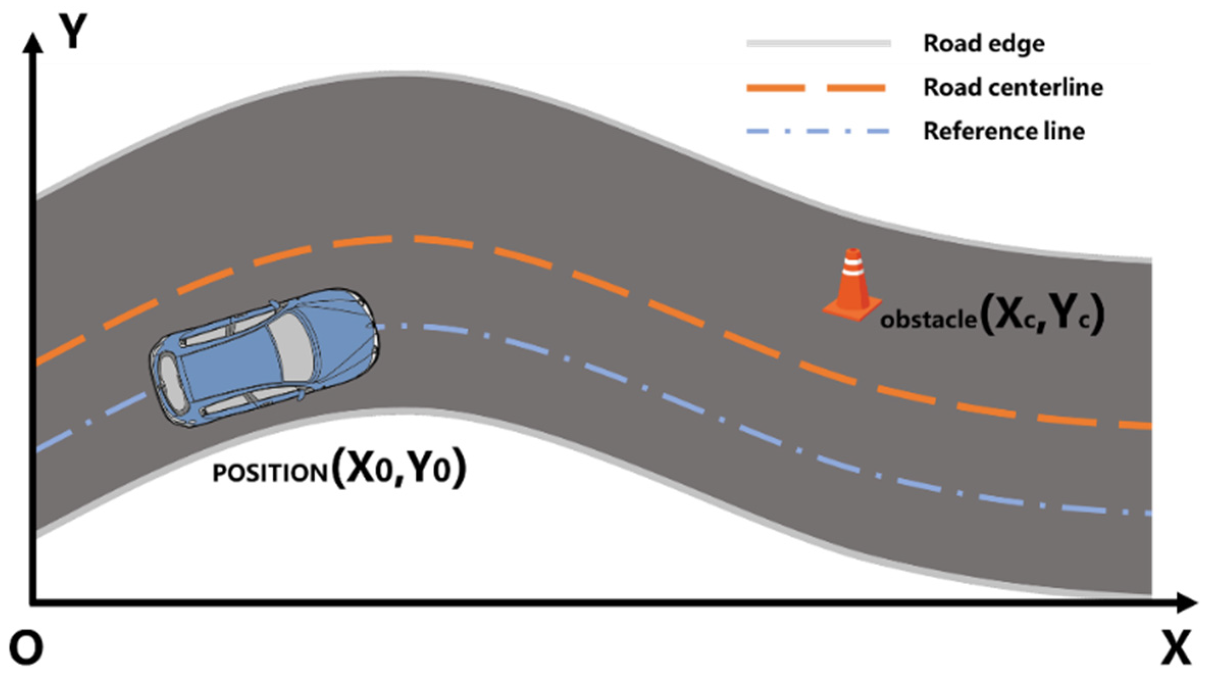 Symmetry 14 00208 g001