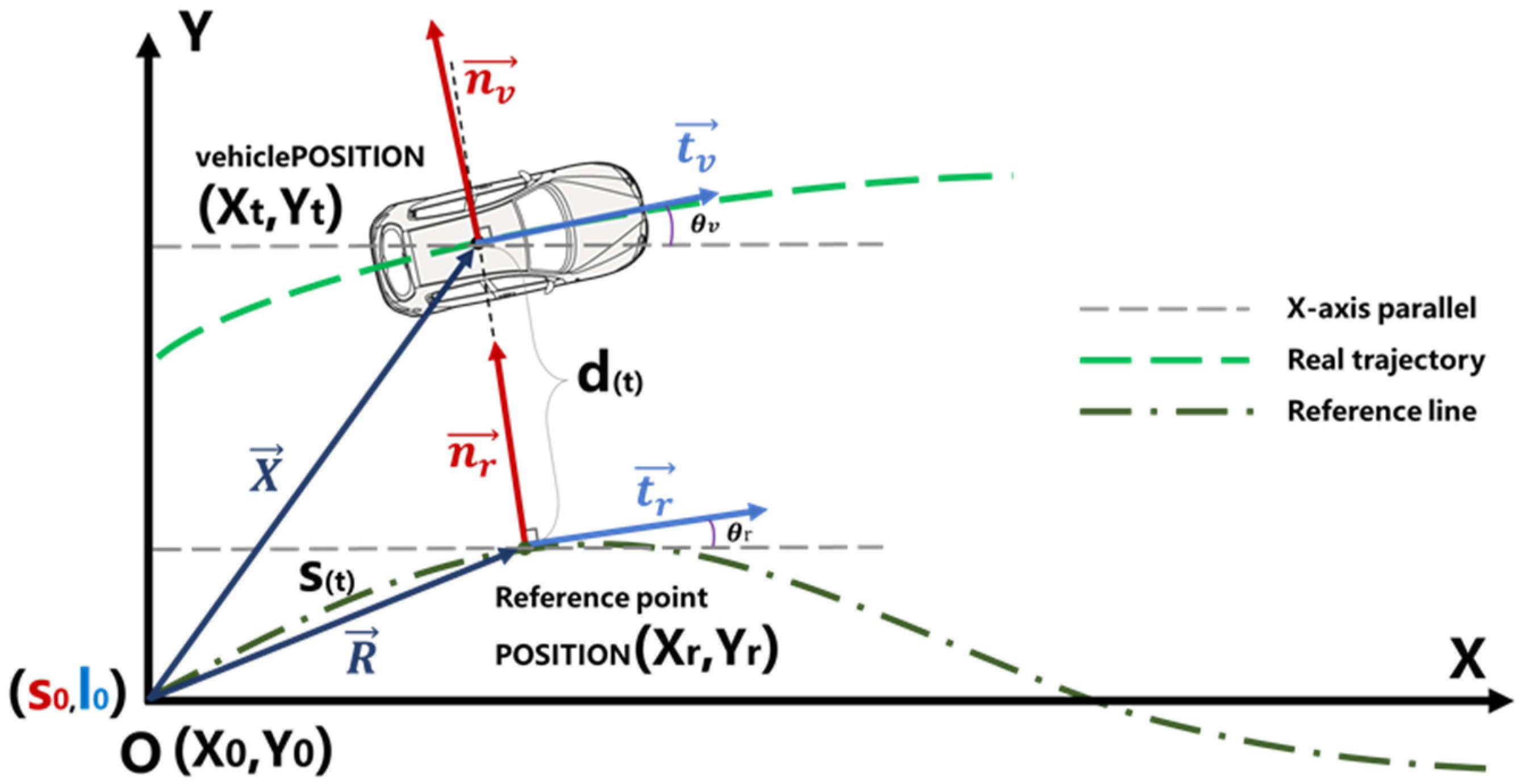 Symmetry 14 00208 g003