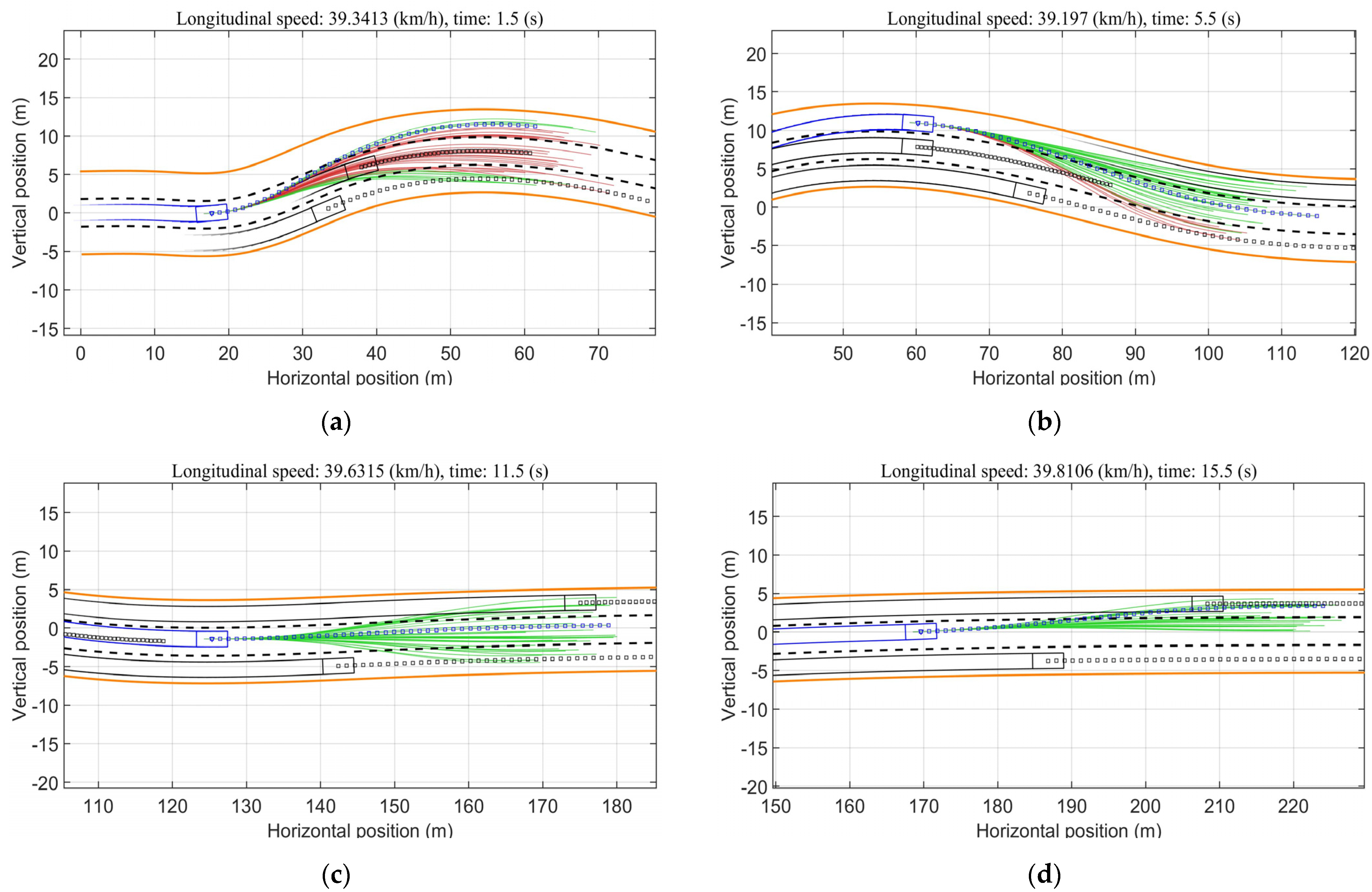 Symmetry 14 00208 g009a