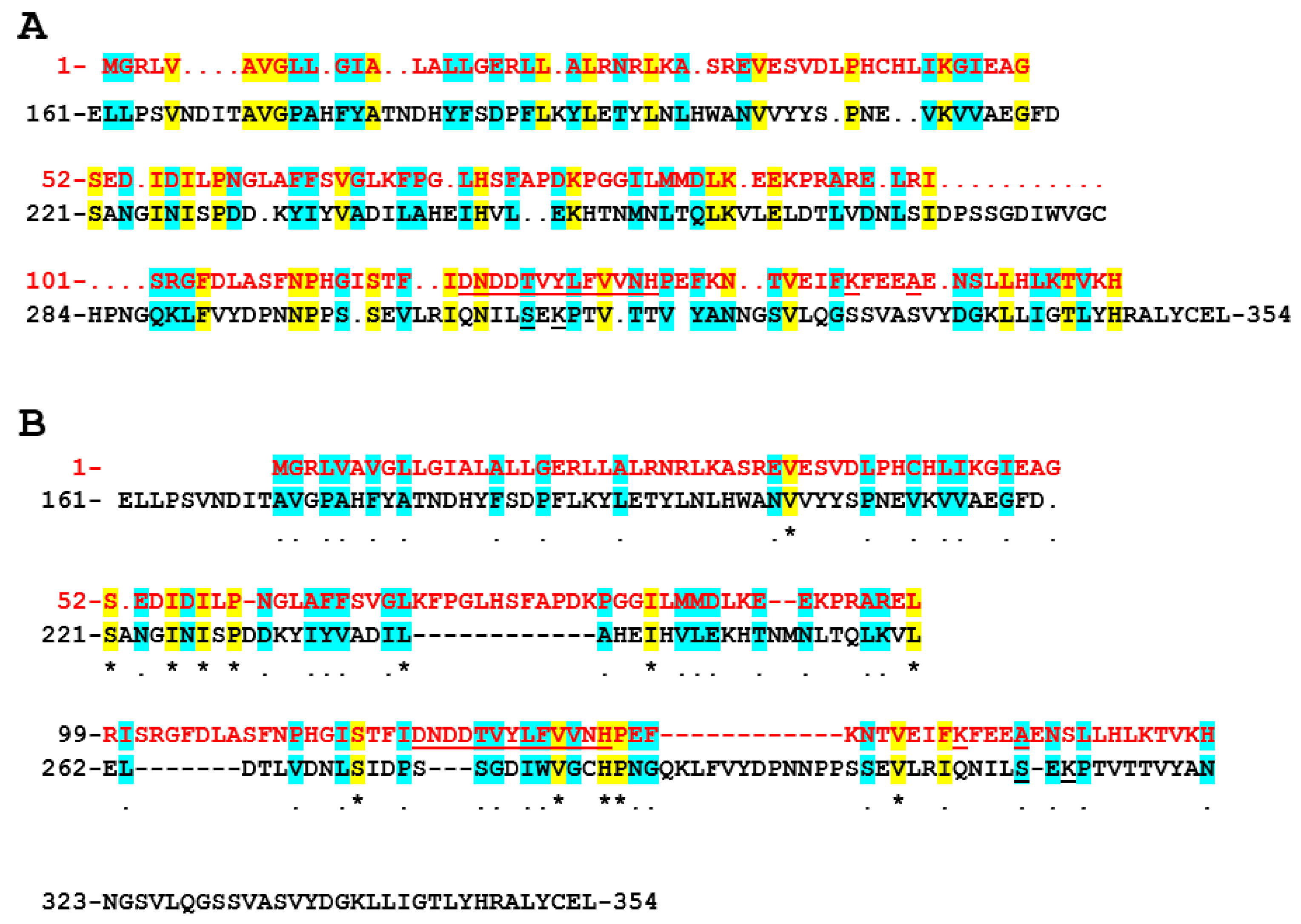 Symmetry 14 00212 g003 550