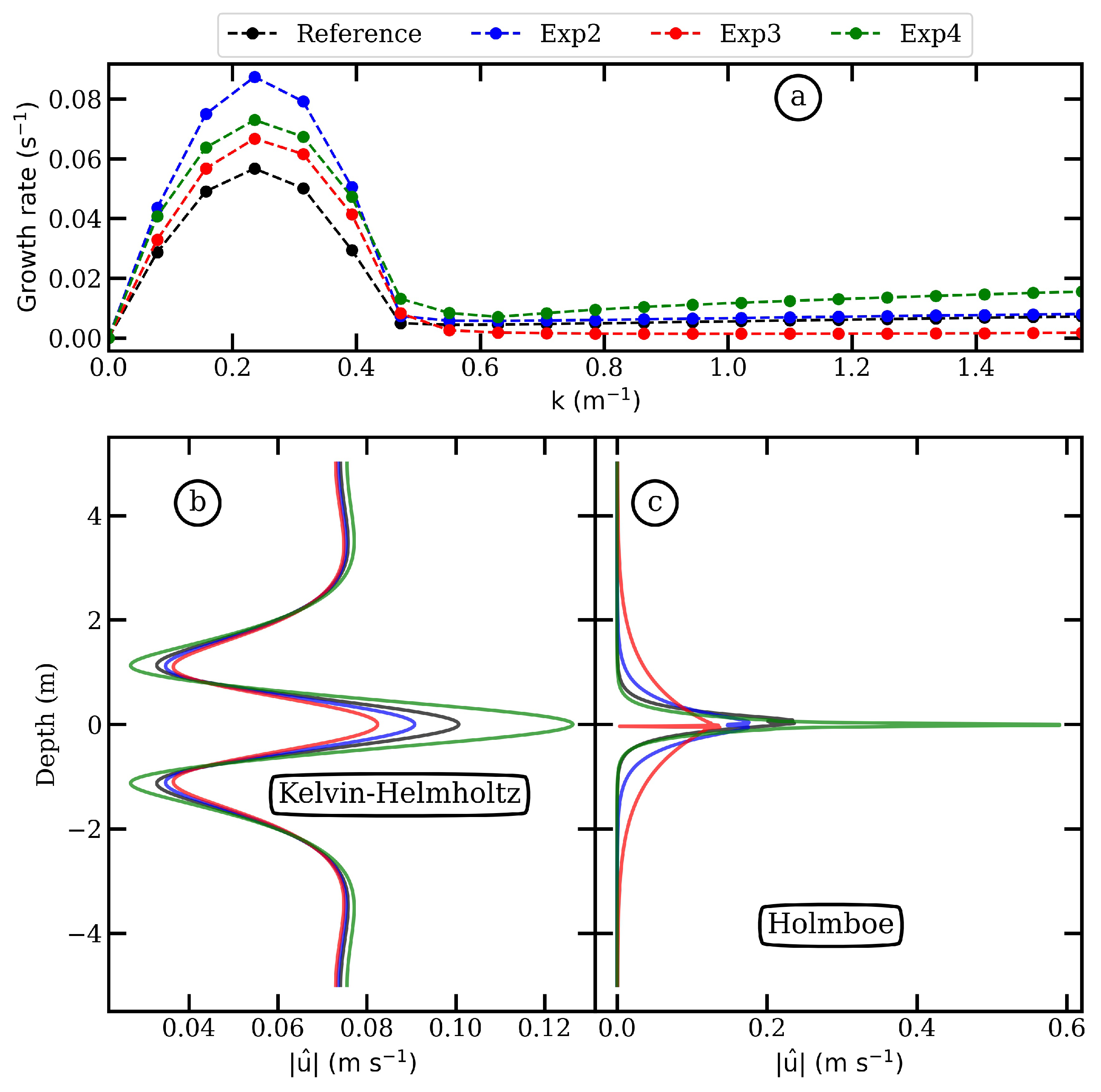 Symmetry 14 00217 g010 Symmetry 14 00217 g010