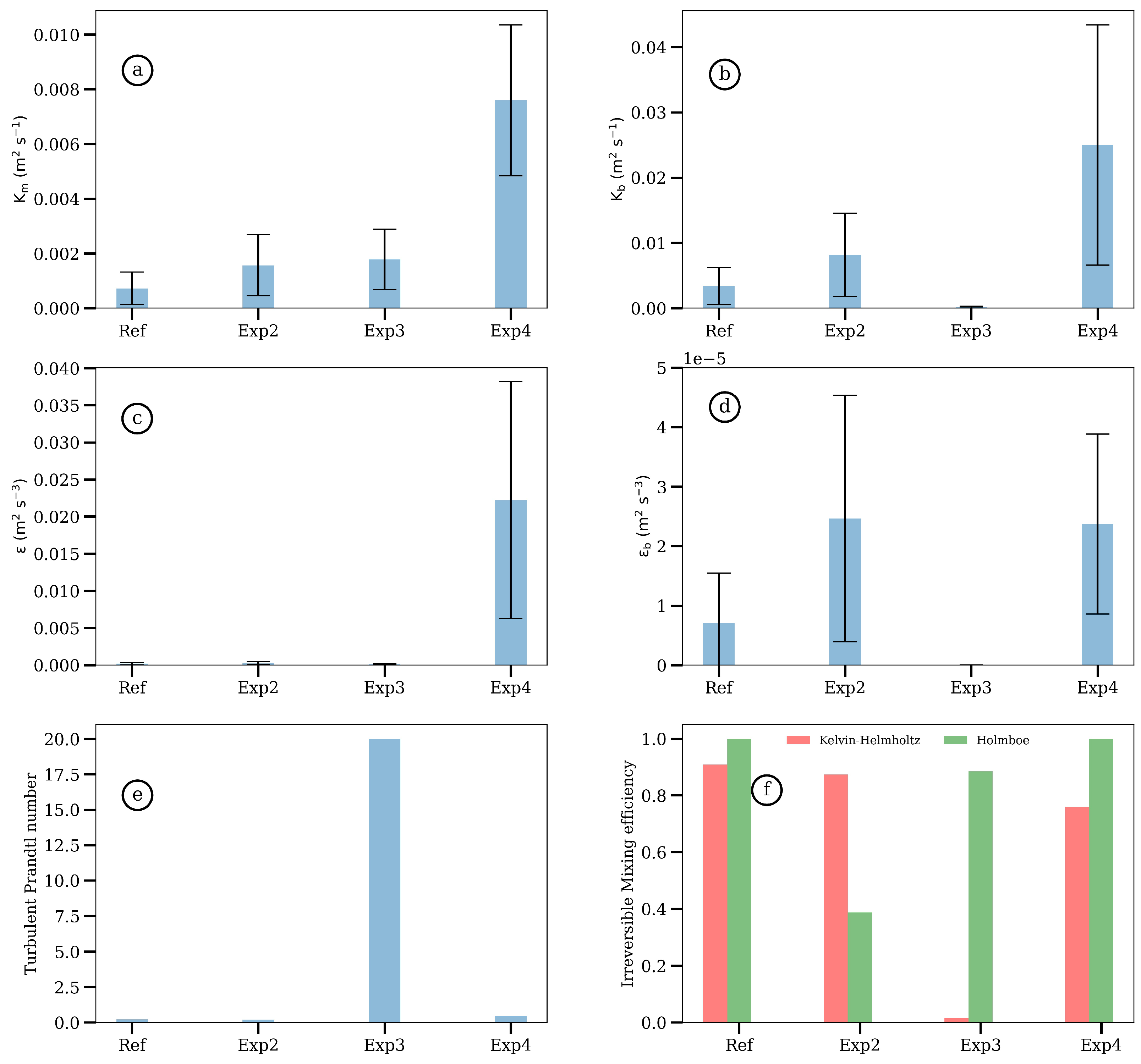 Symmetry 14 00217 g013 Symmetry 14 00217 g013