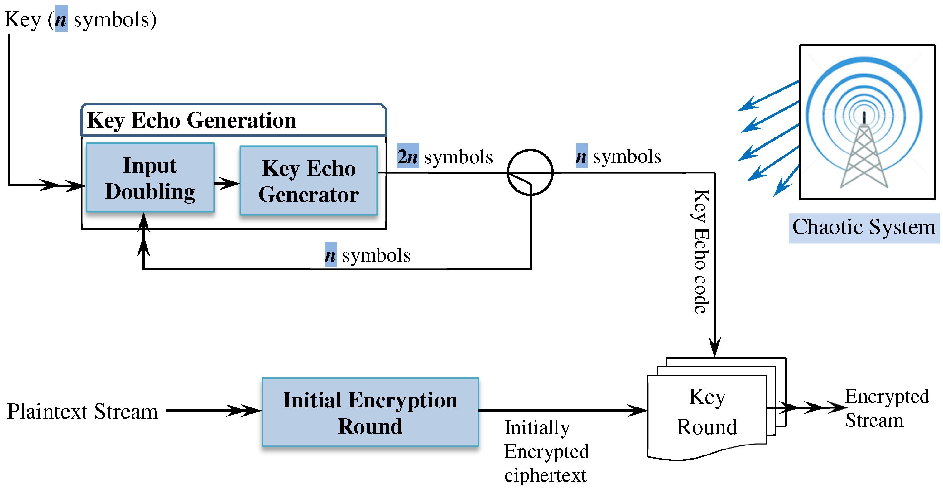 3. Suppose the key for round 0 in AES consists of 128