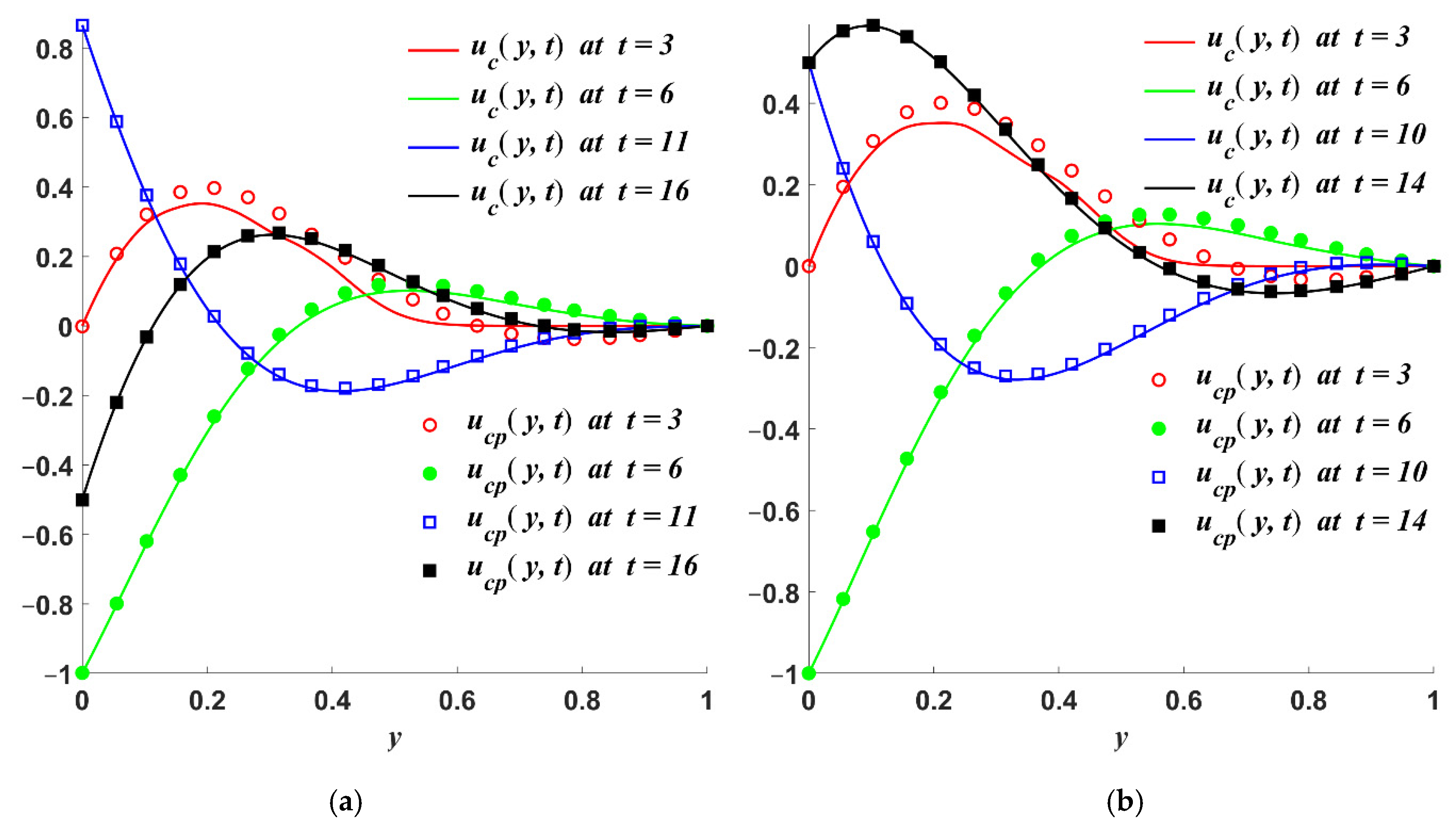 Symmetry 14 00219 g001 550