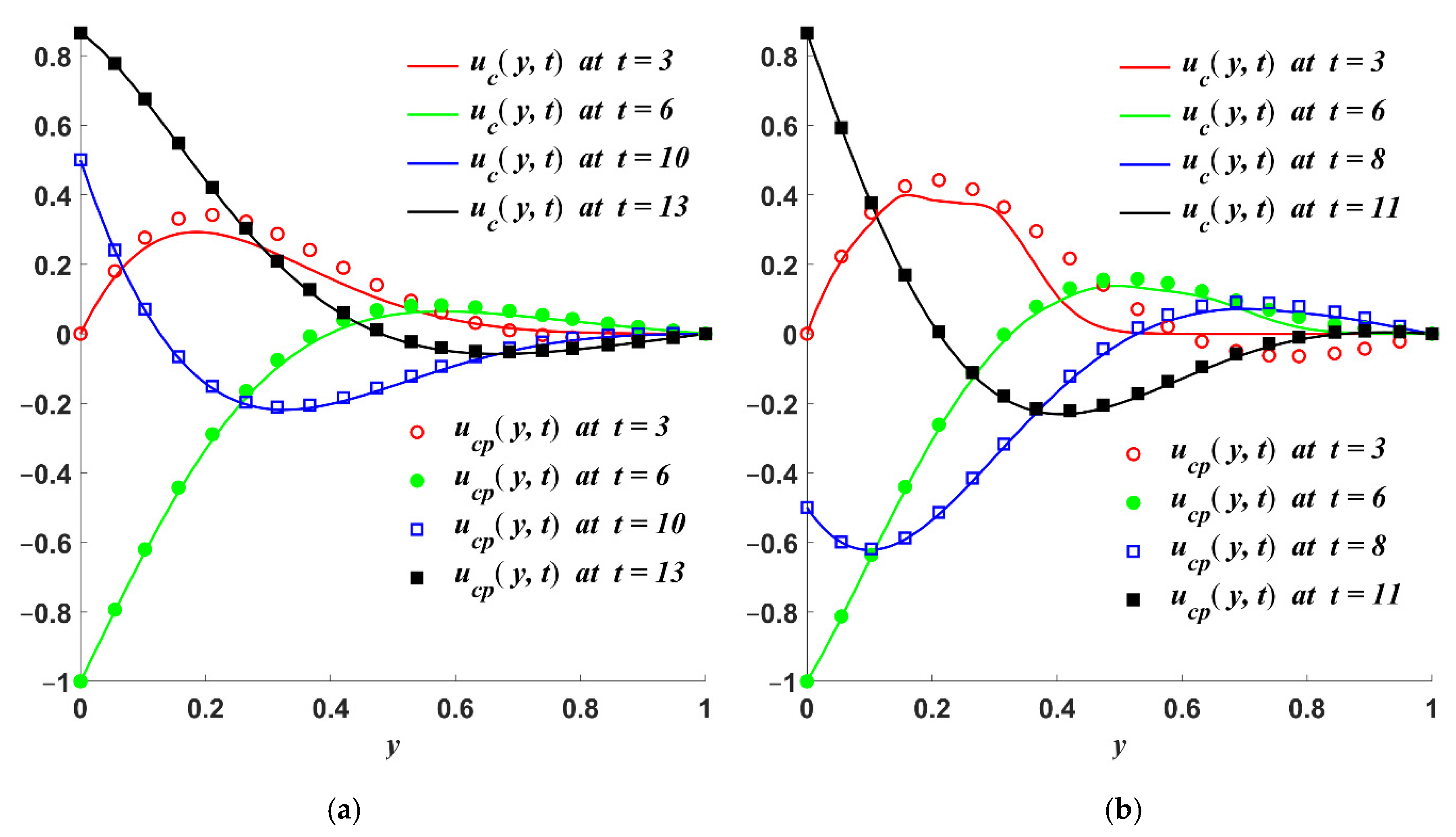 Symmetry 14 00219 g002 550