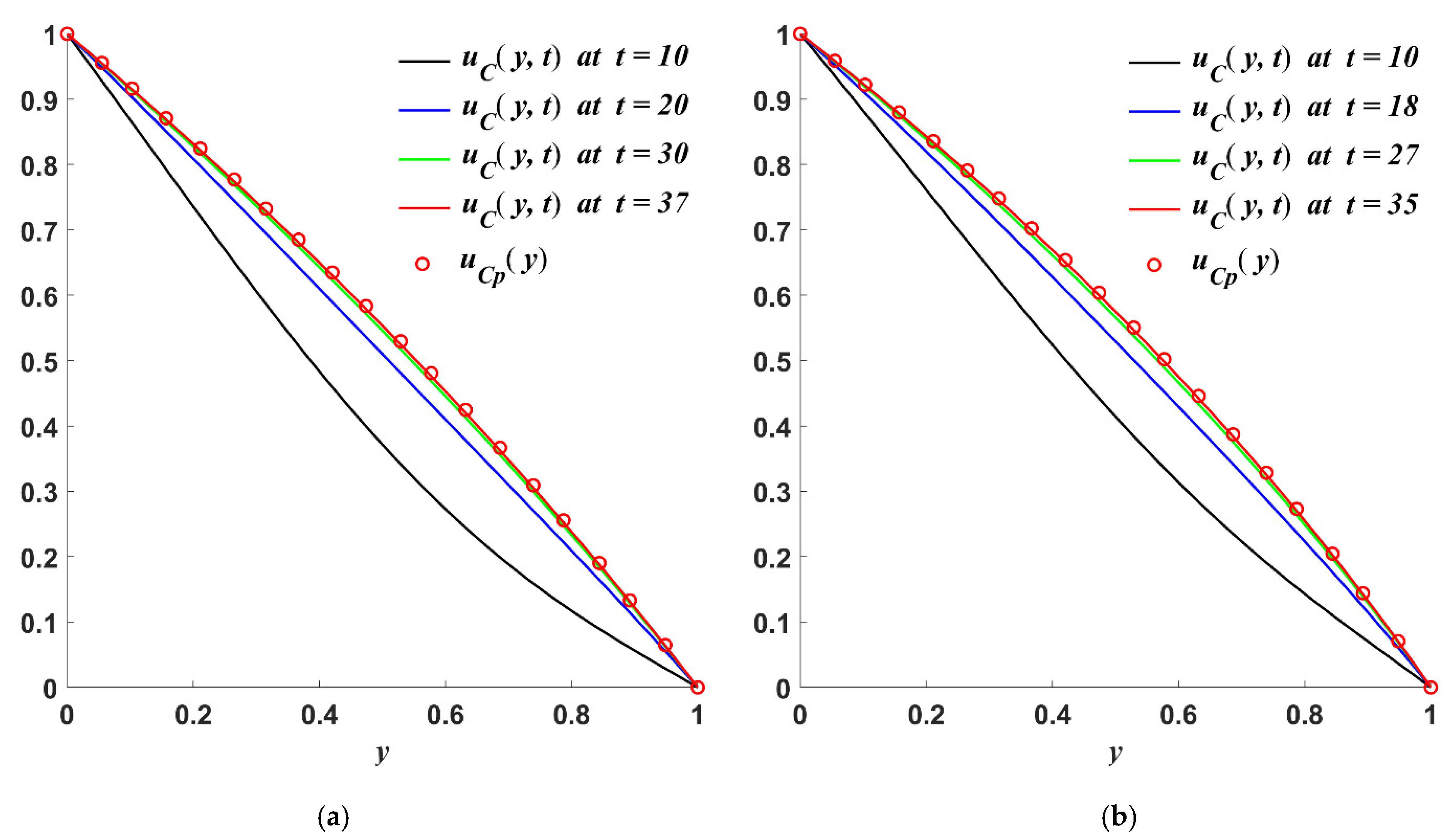 Symmetry 14 00219 g003 550