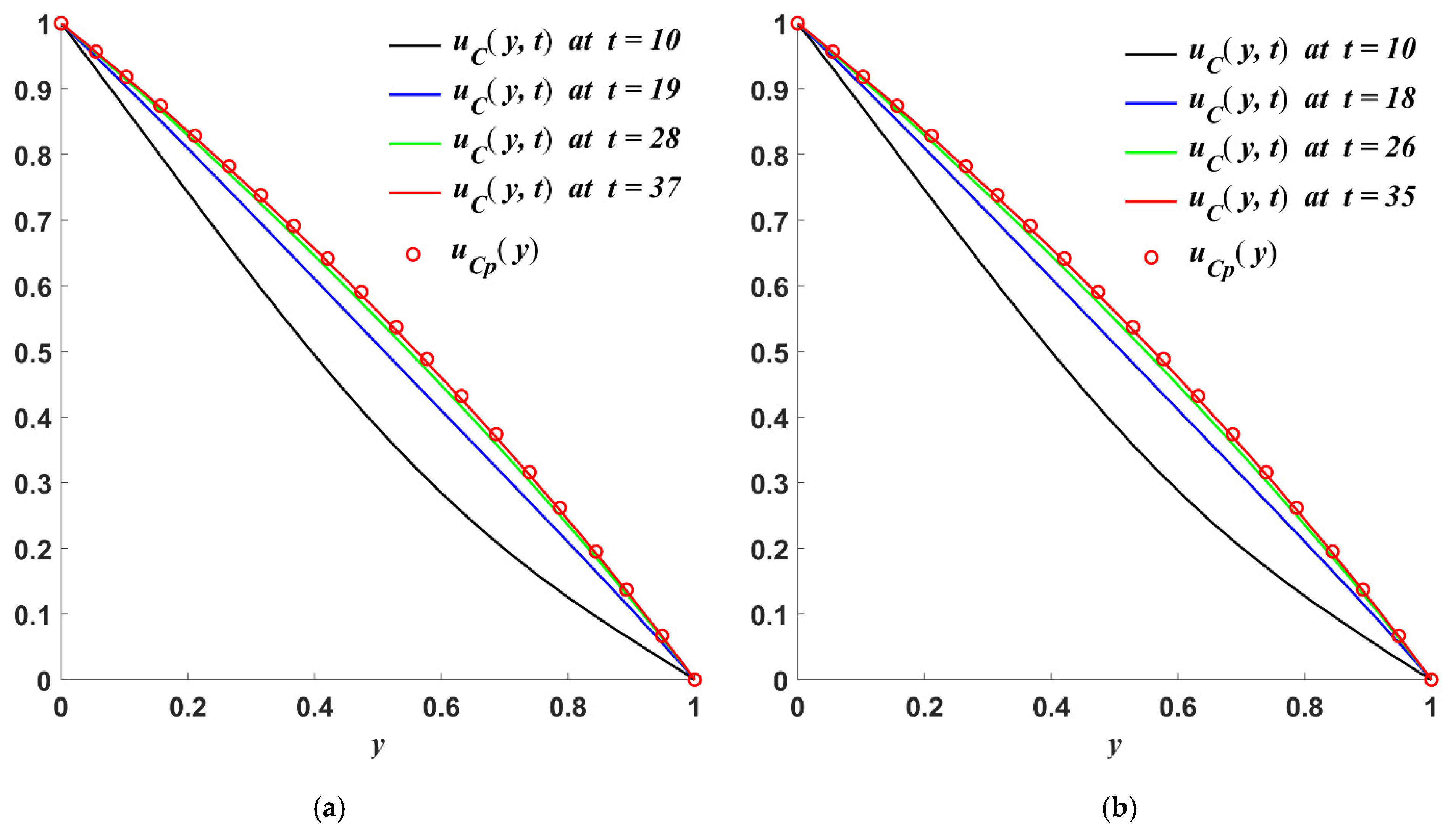 Symmetry 14 00219 g004 550