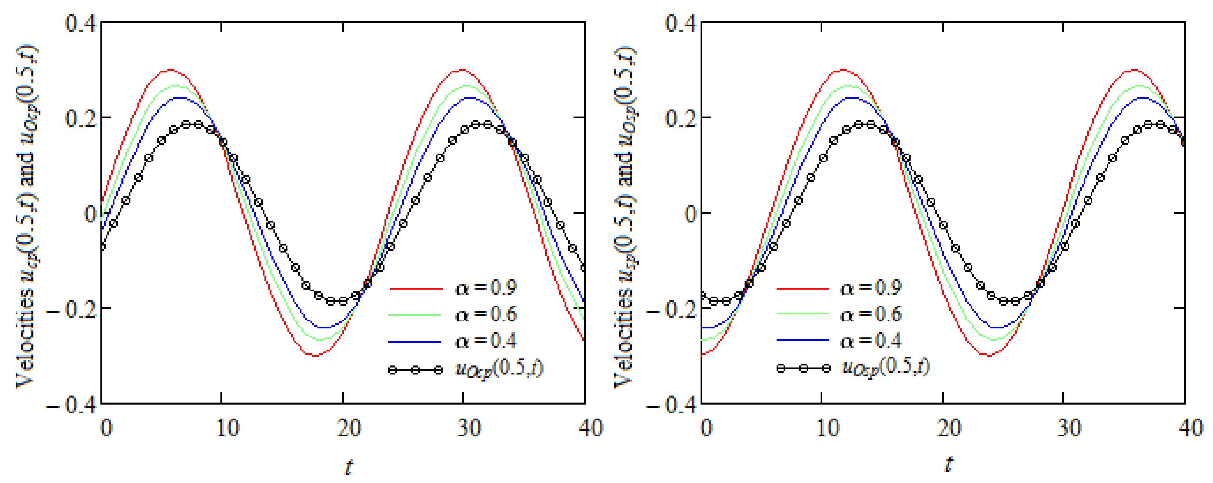 Symmetry 14 00219 g005 550