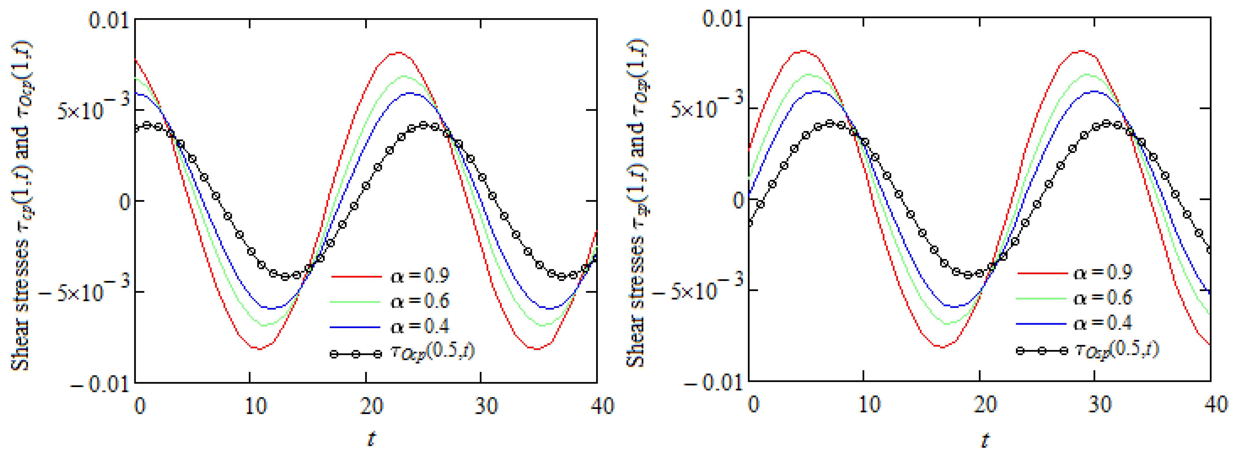 Symmetry 14 00219 g006 550