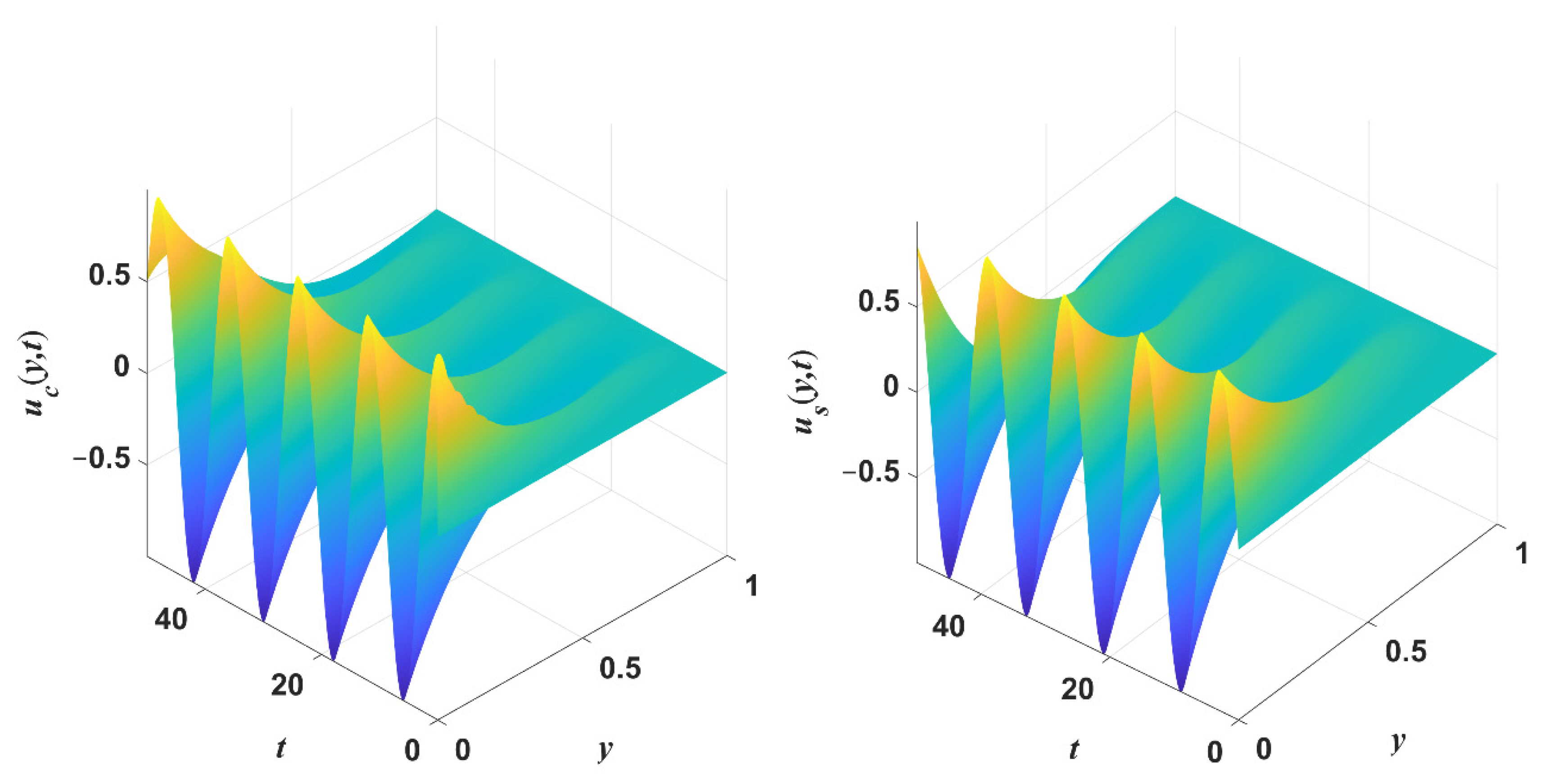 Symmetry 14 00219 g007 550