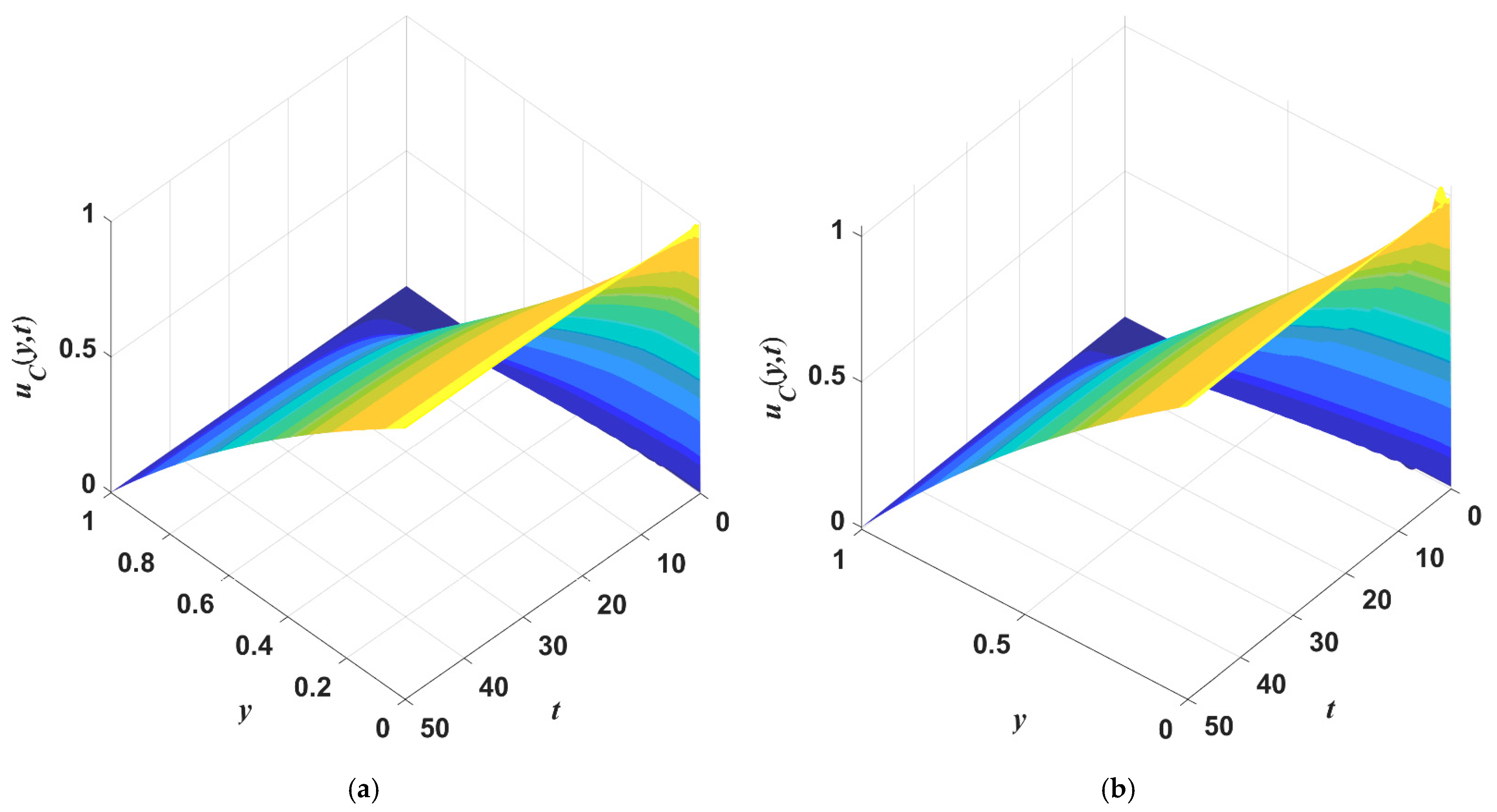 Symmetry 14 00219 g008 550