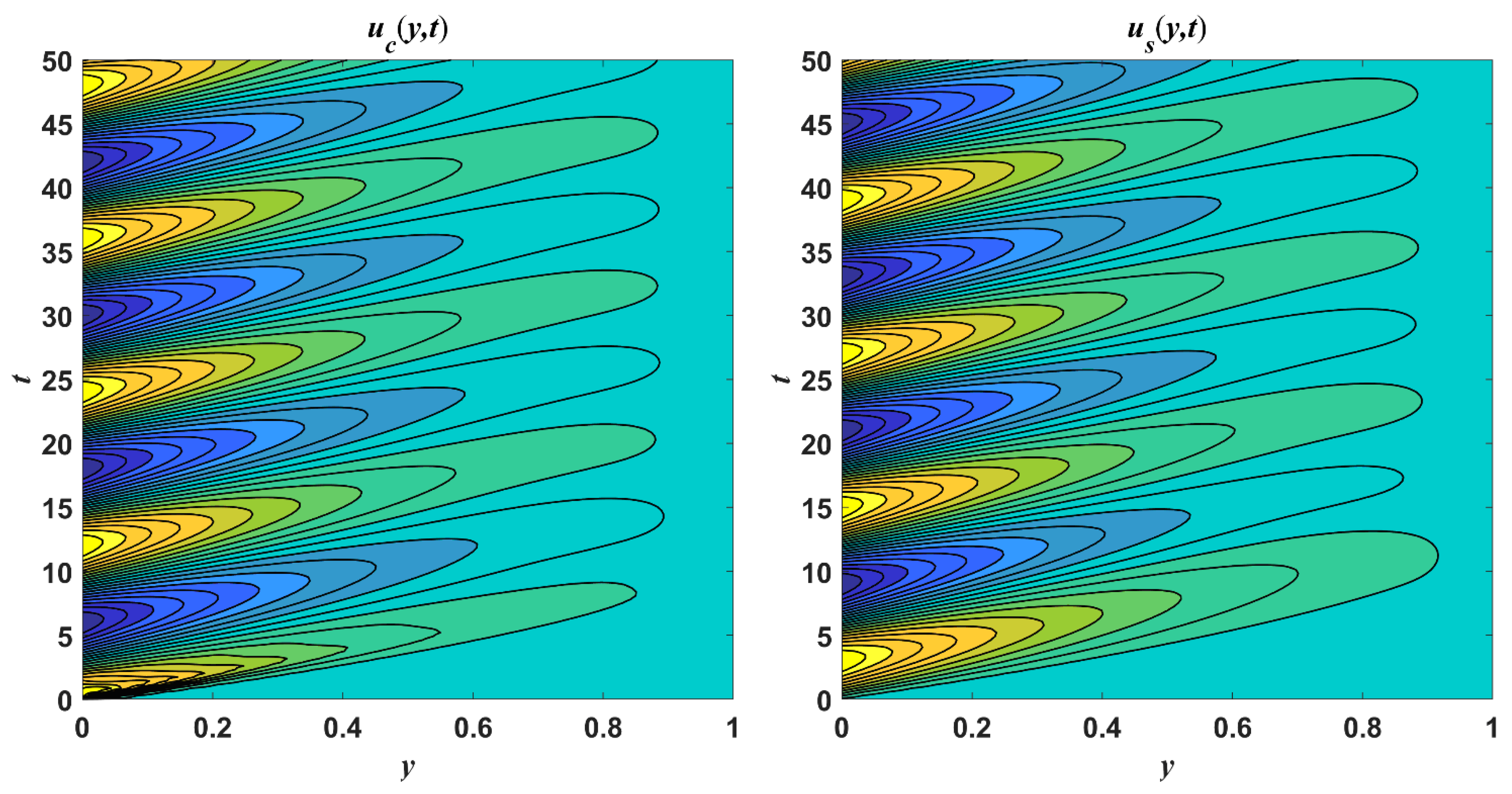Symmetry 14 00219 g009 550