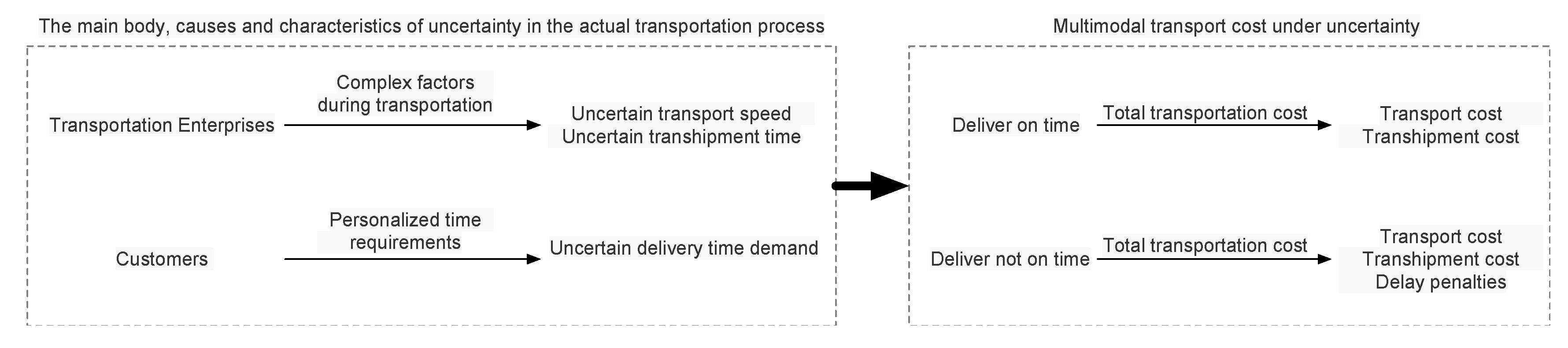 Symmetry 14 00221 g001 550