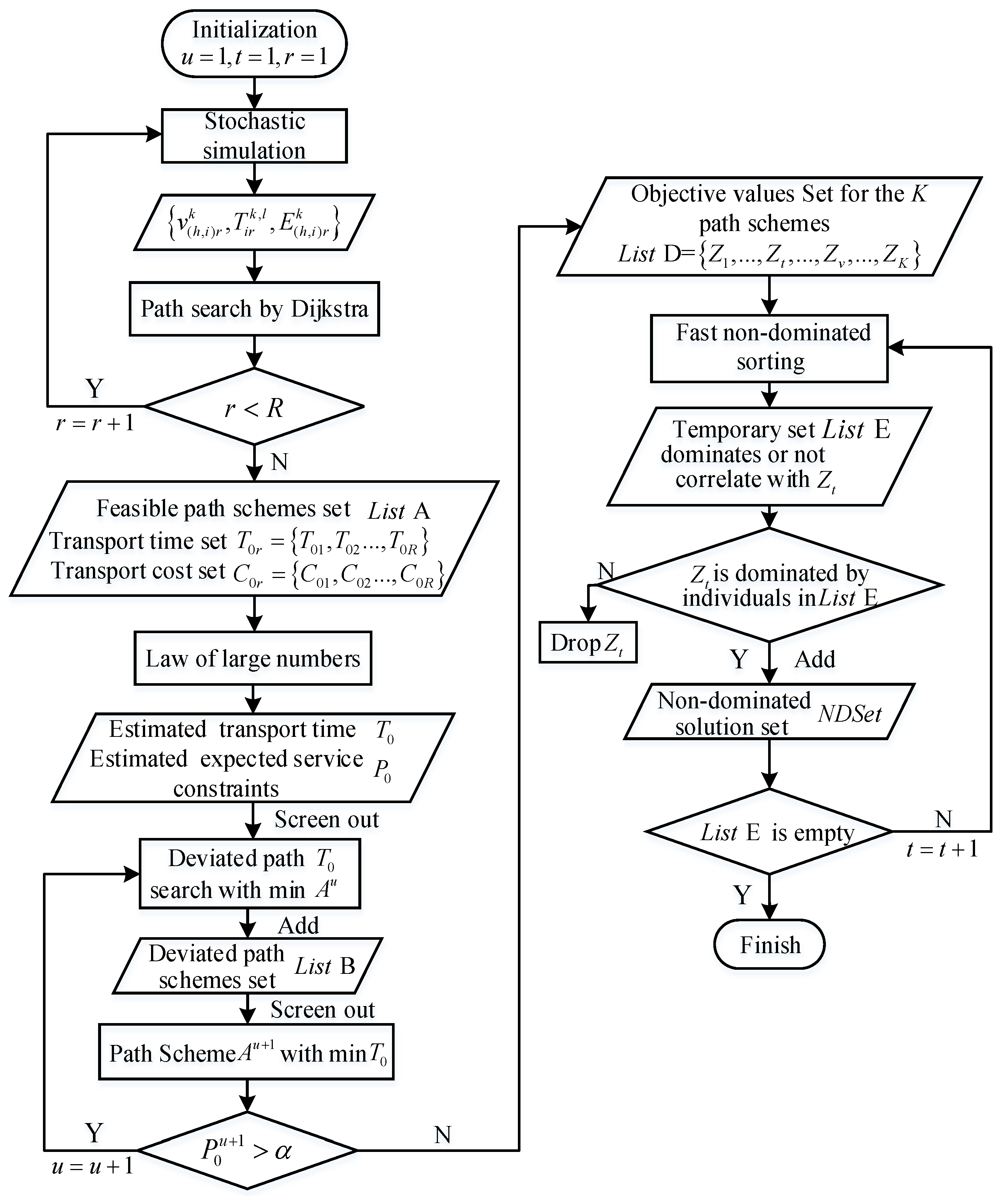 Symmetry 14 00221 g002 550
