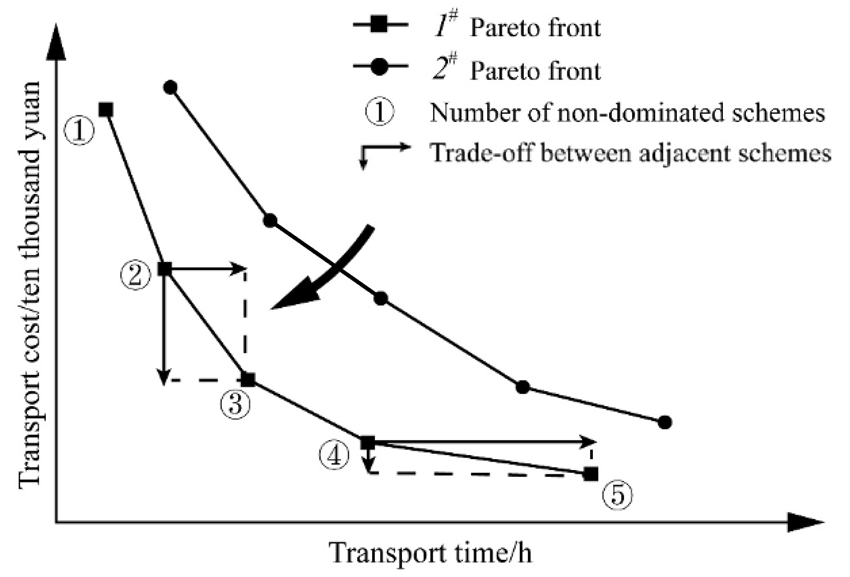 Symmetry 14 00221 g003 550