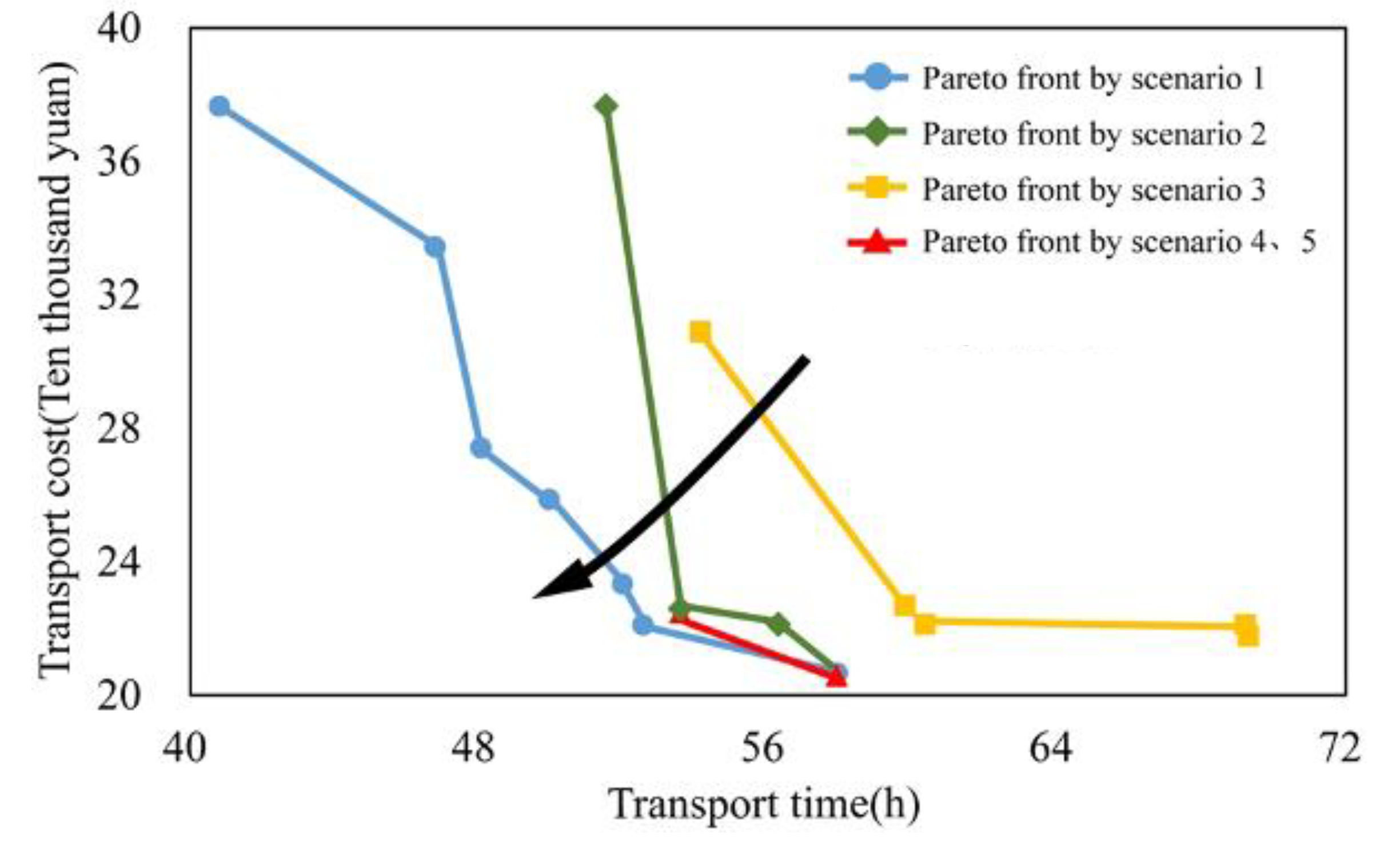 Symmetry 14 00221 g005 550