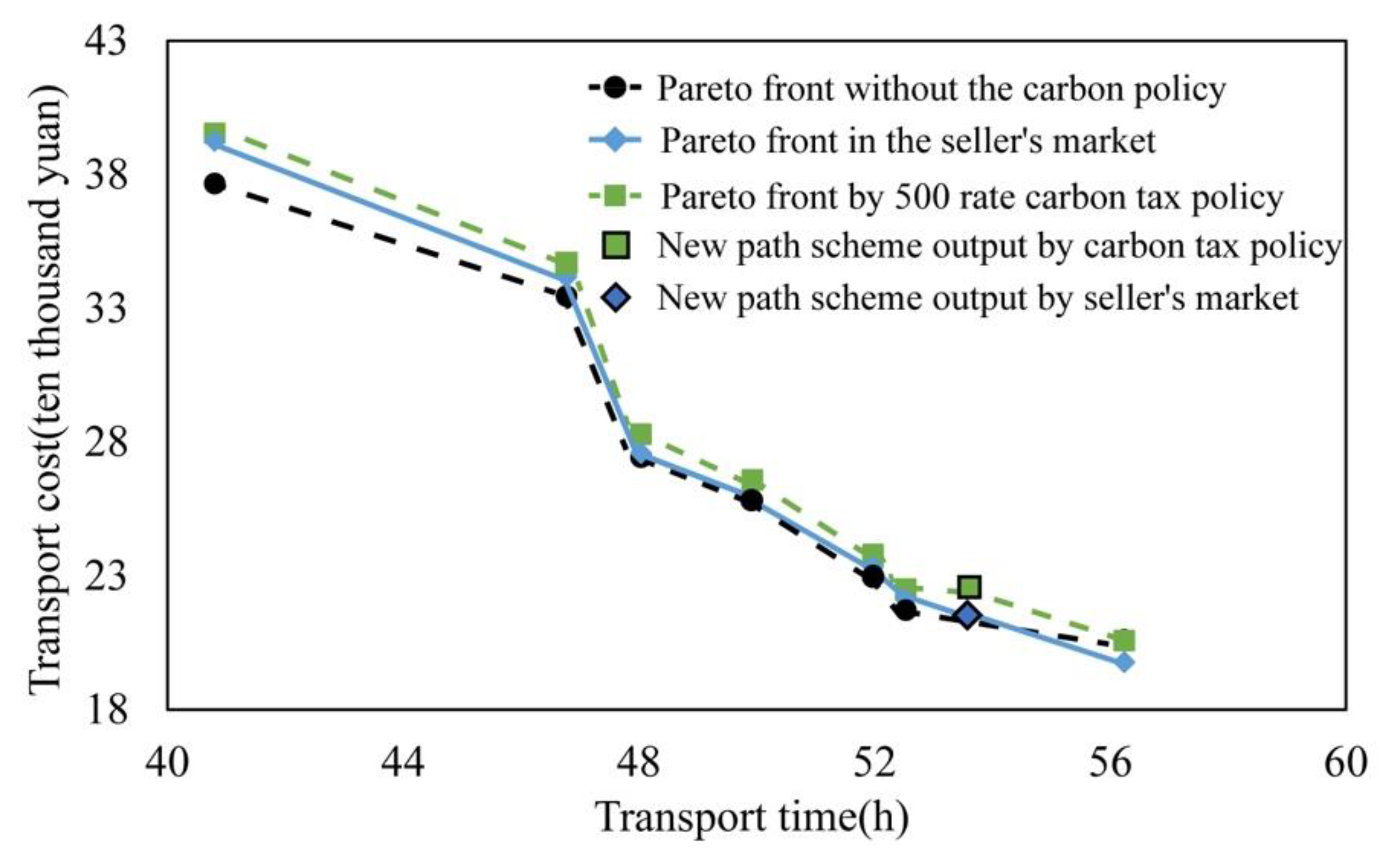 Symmetry 14 00221 g008 550