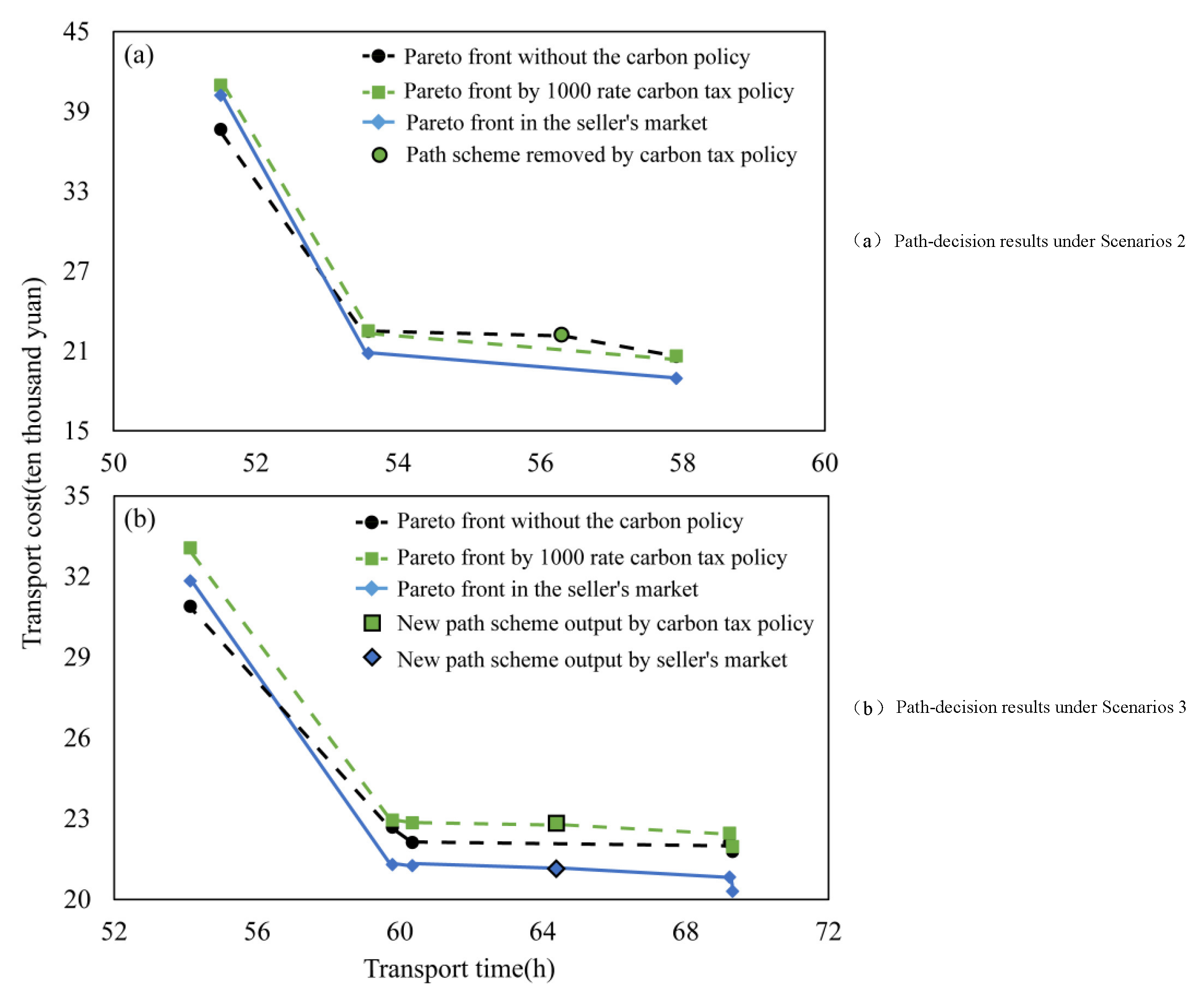 Symmetry 14 00221 g009 550