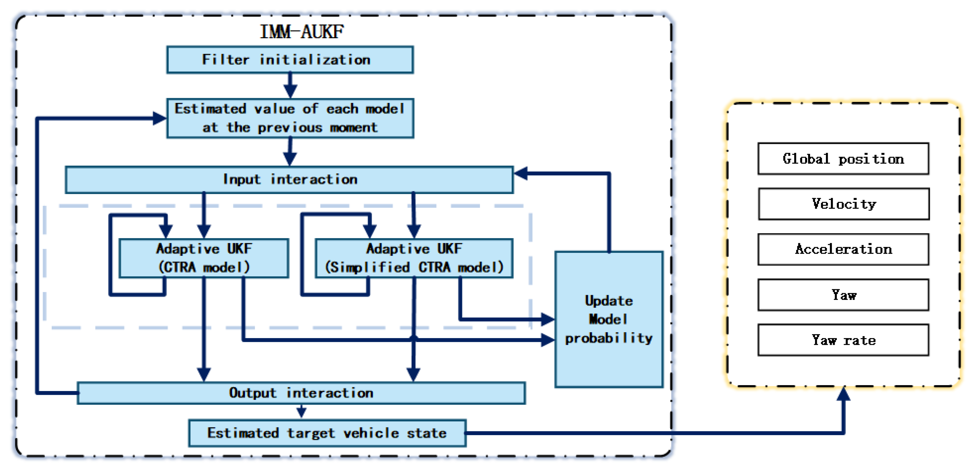 Symmetry 14 00222 g002 Symmetry 14 00222 g002