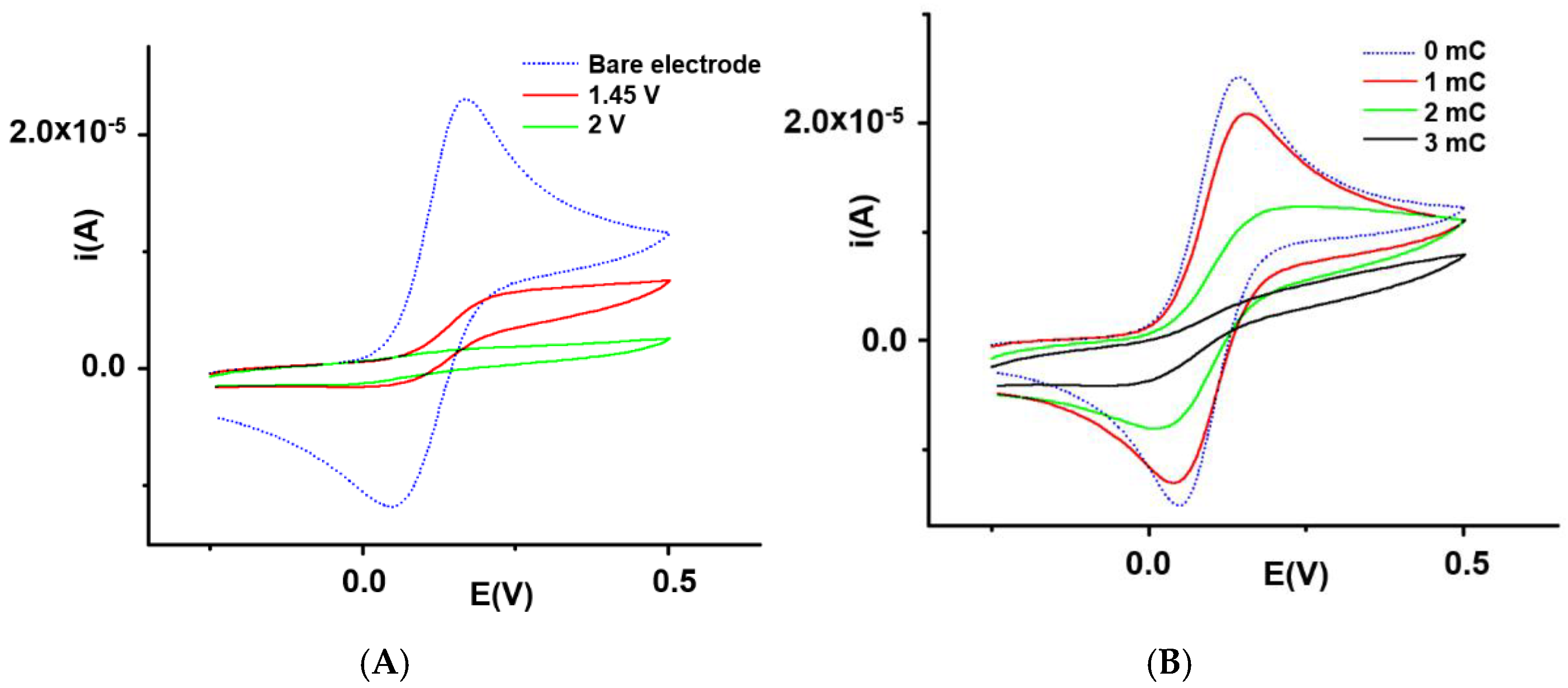 Symmetry 14 00225 g003