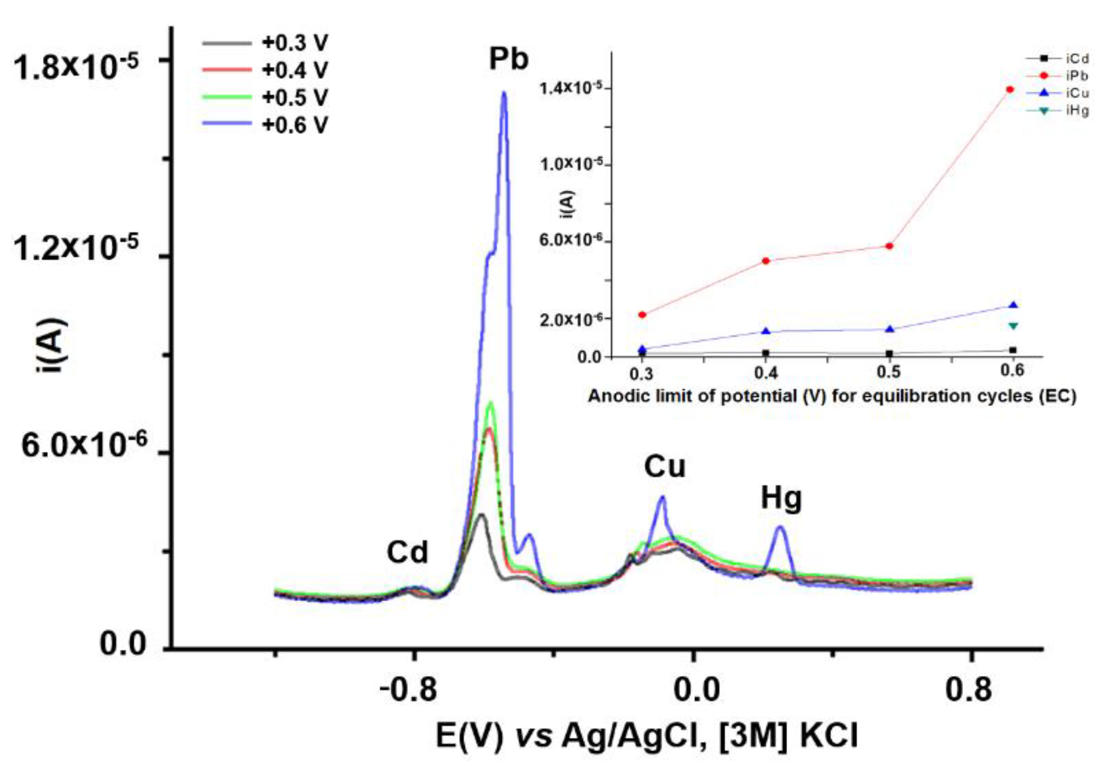 Symmetry 14 00225 g008