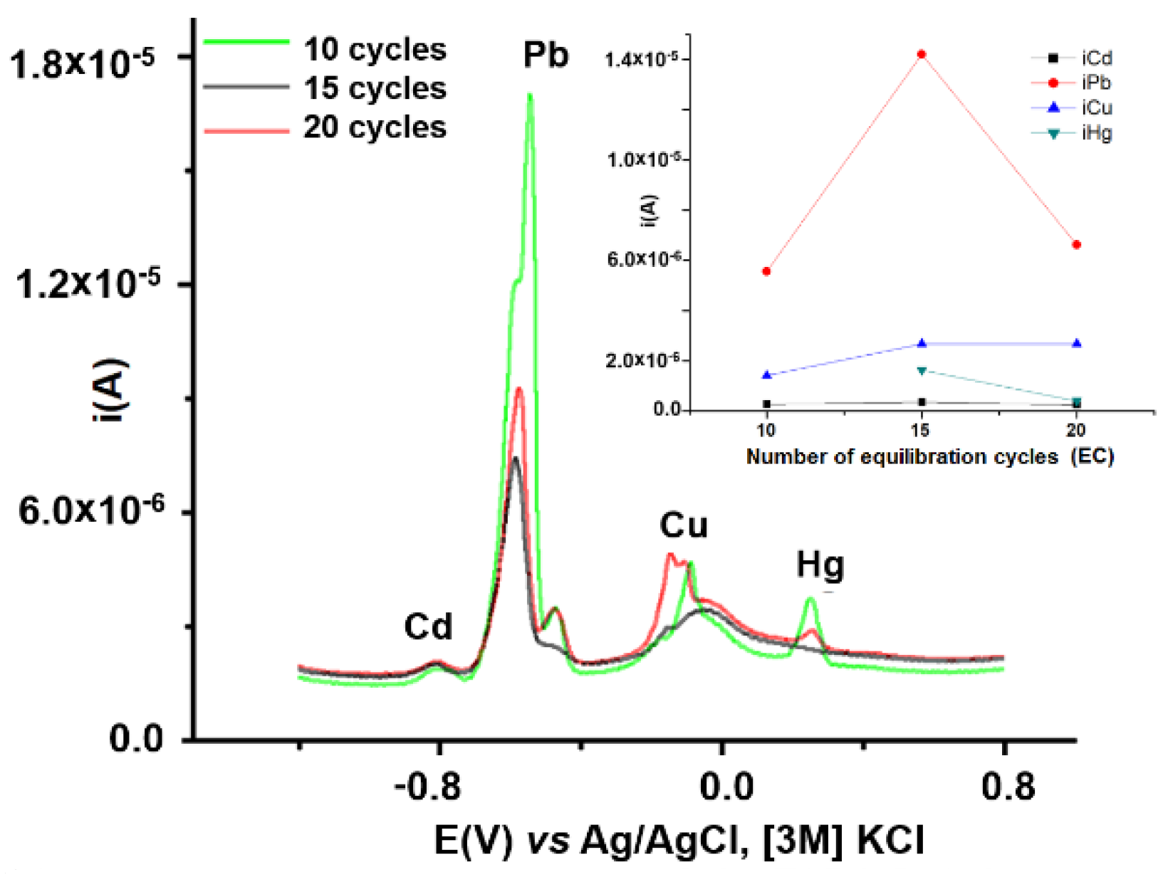 Symmetry 14 00225 g009