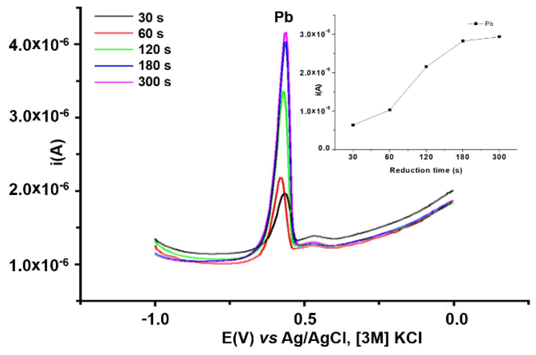Symmetry 14 00225 g013