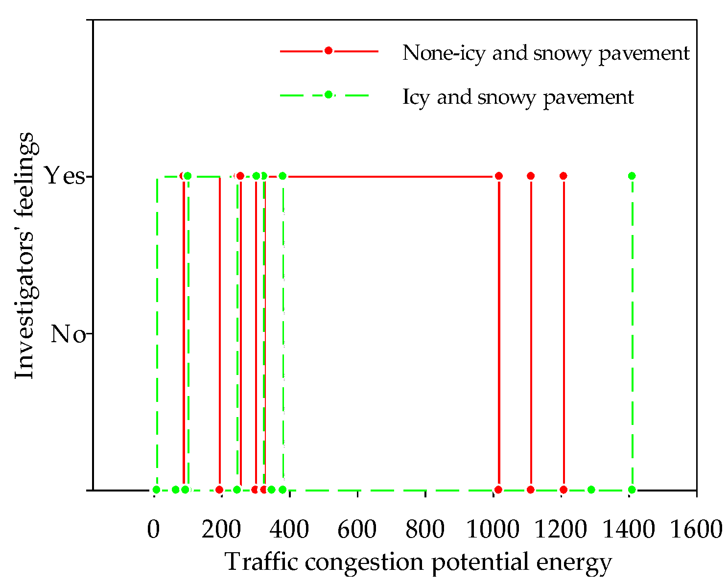 Symmetry 14 00227 g005