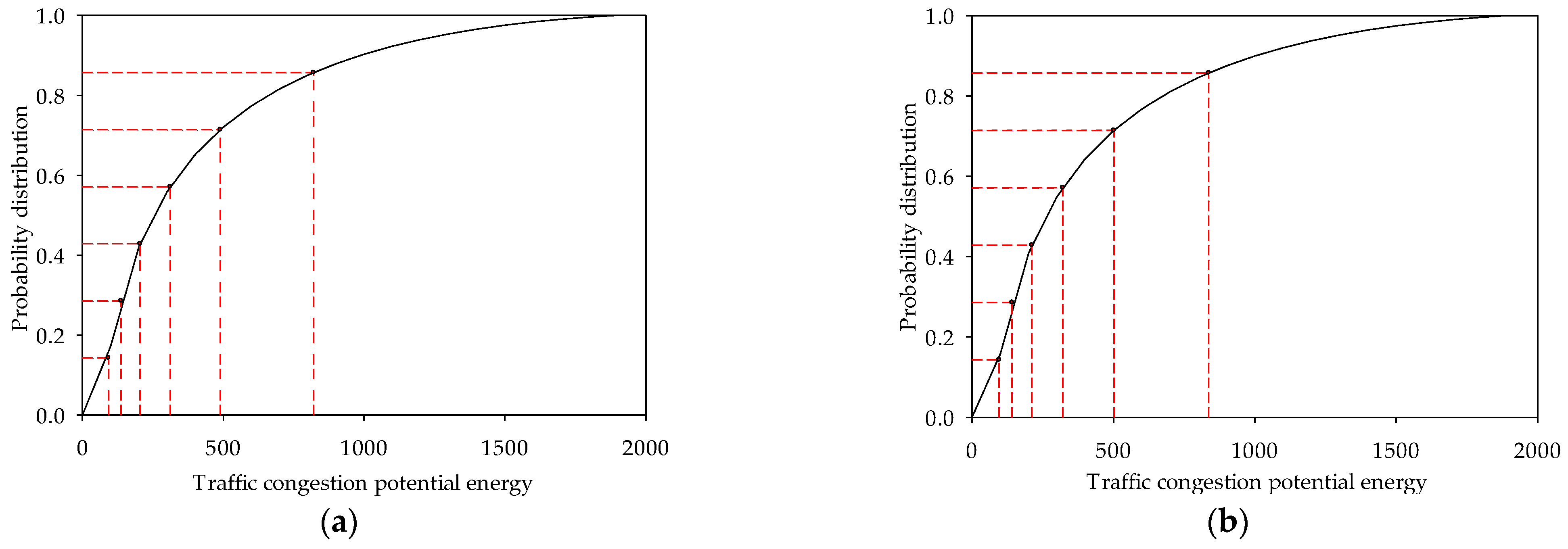 Symmetry 14 00227 g007