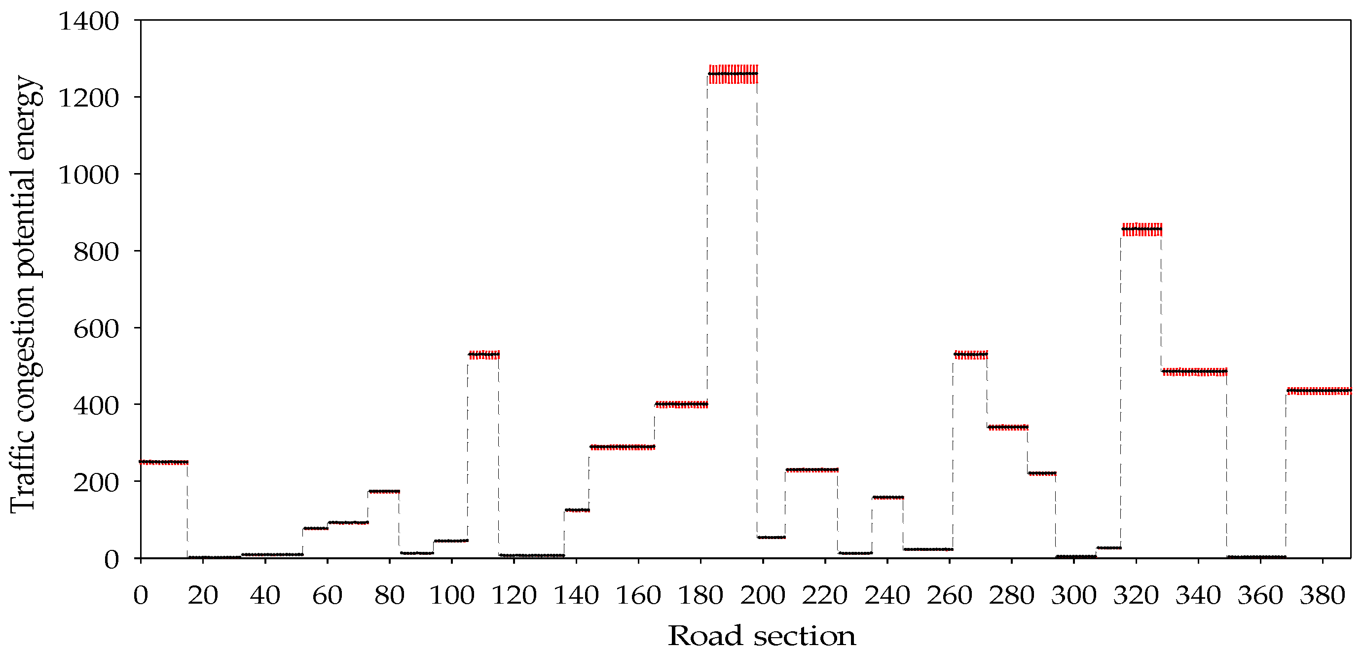 Symmetry 14 00227 g010