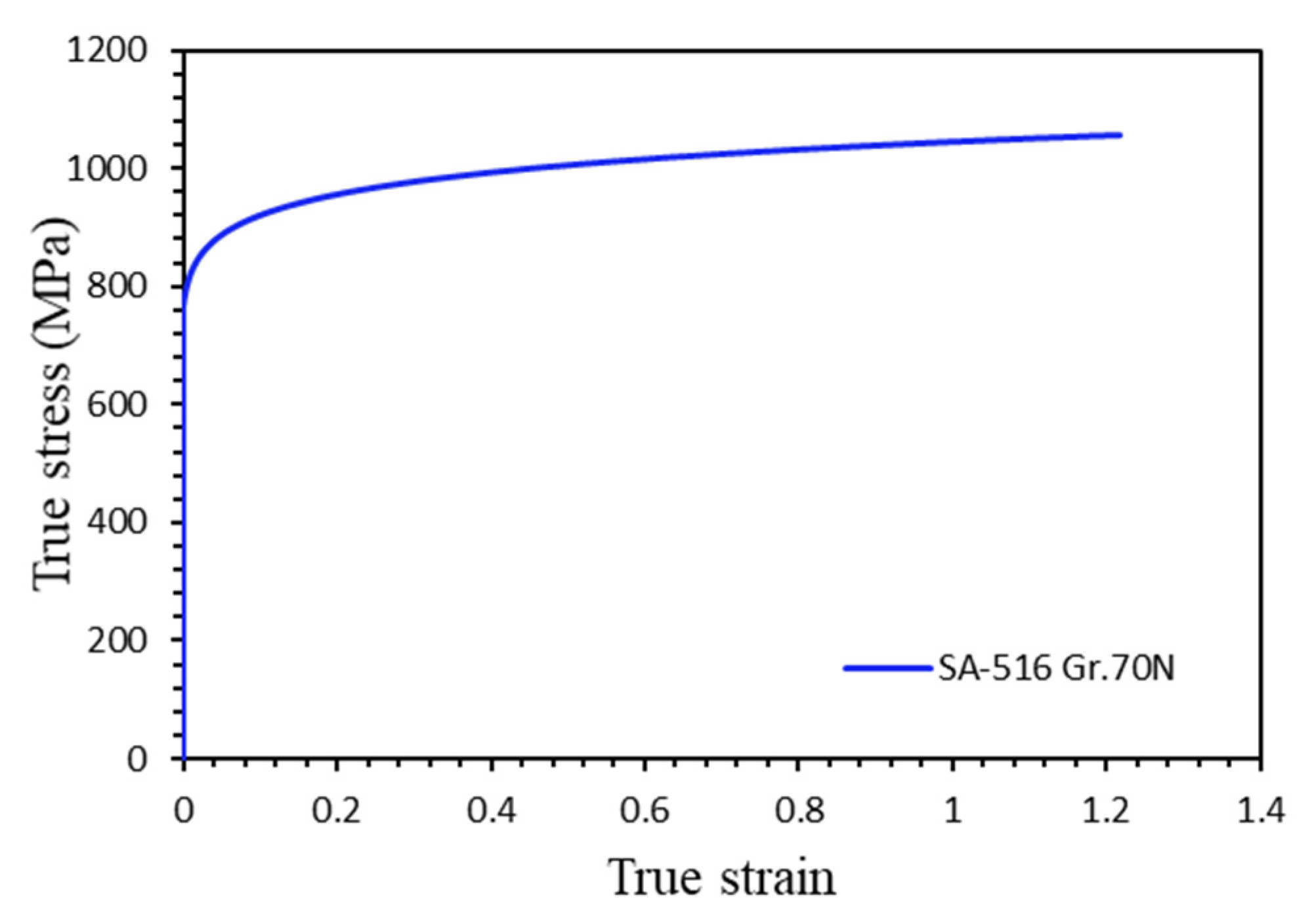 Symmetry 14 00228 g003 550