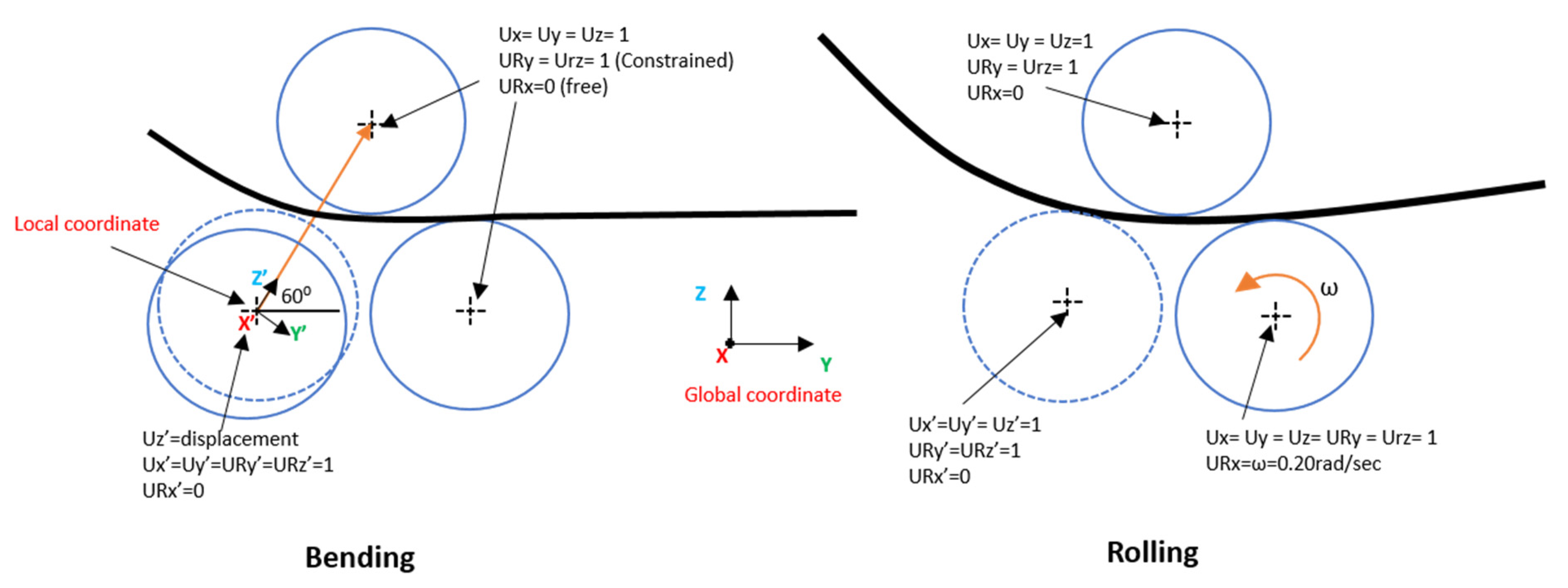 Symmetry 14 00228 g004 550