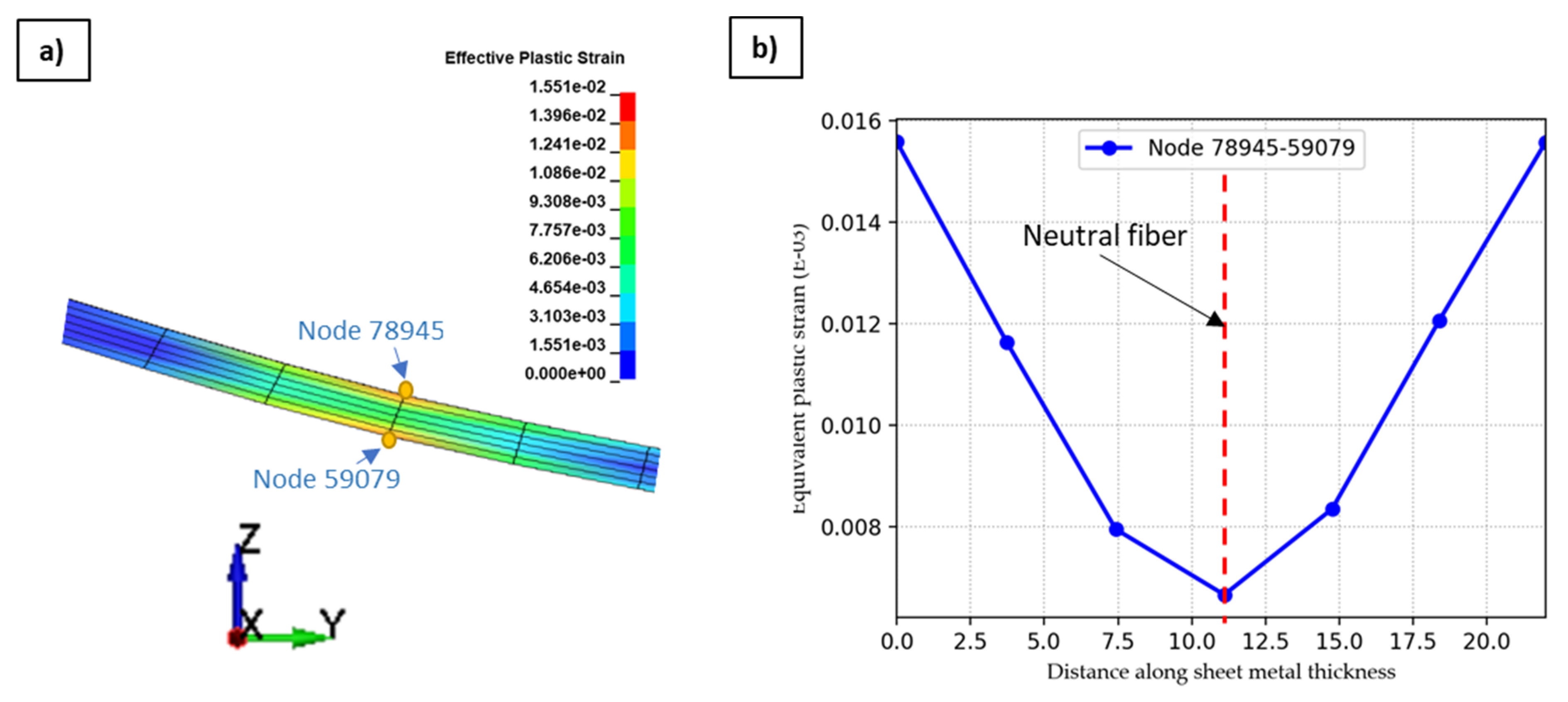 Symmetry 14 00228 g009 550