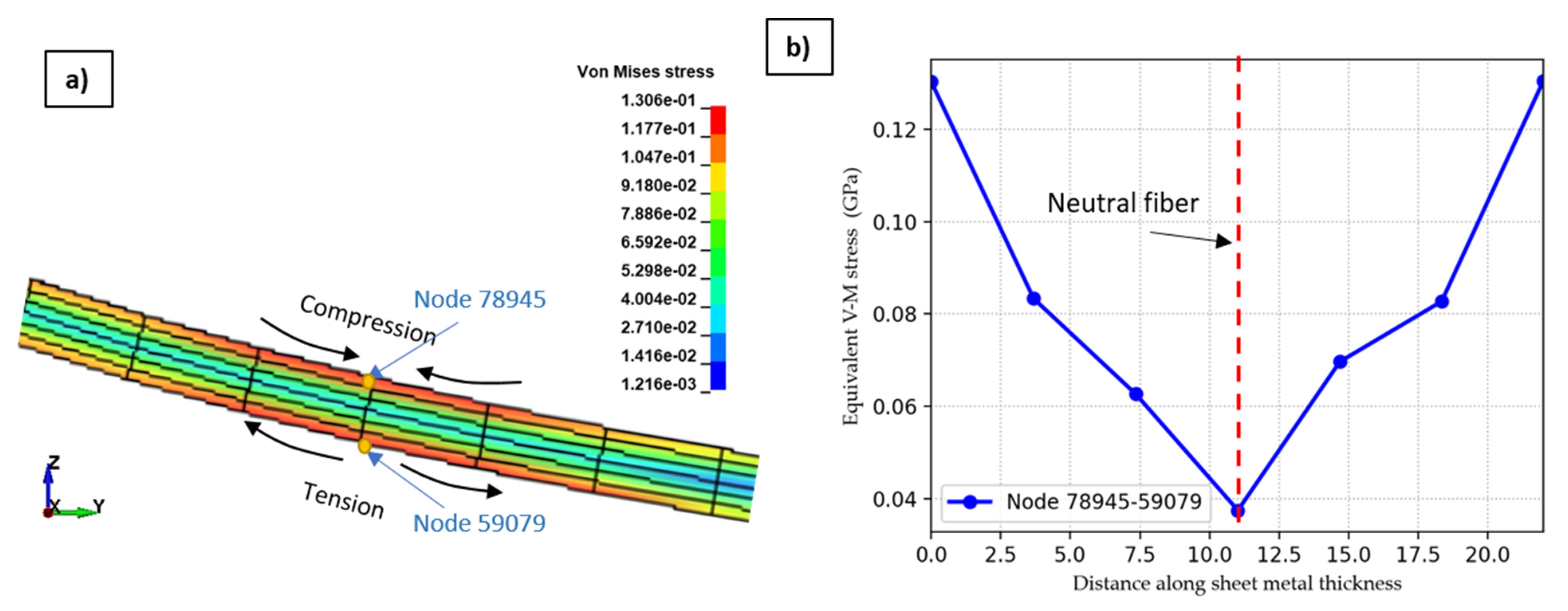 Symmetry 14 00228 g010 550