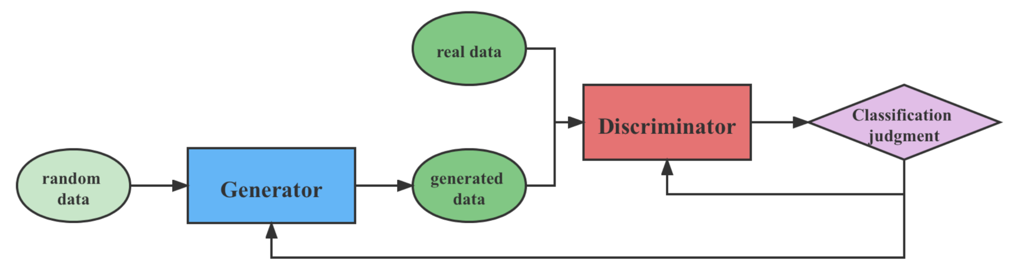 Symmetry 14 00234 g005 550