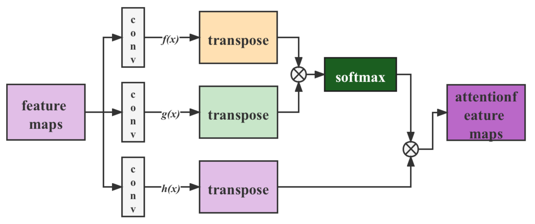 Symmetry 14 00234 g006 550